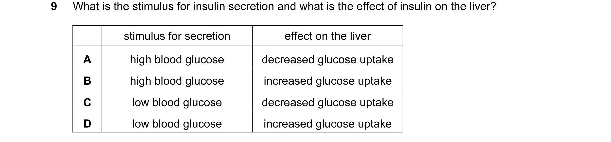 Question 8: What is the stimulus for insulin secretion and what is the effect of insulin on the liver? stimulus for secretion effect on the liver A hig…