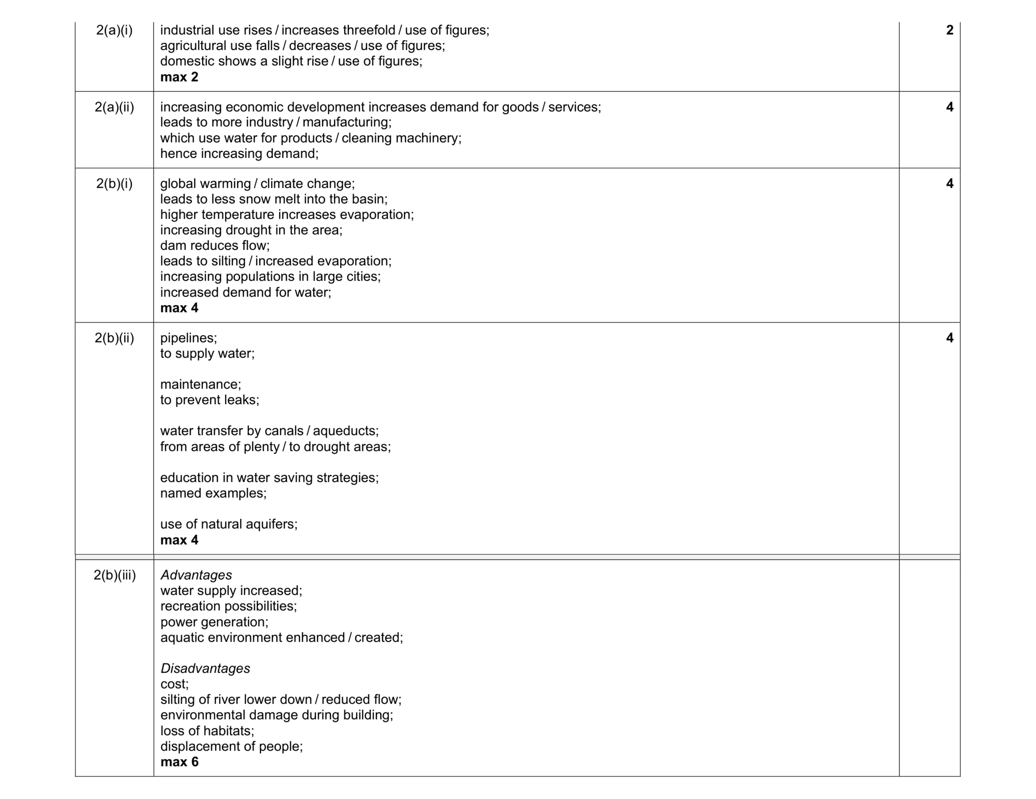 Mark scheme for question 1