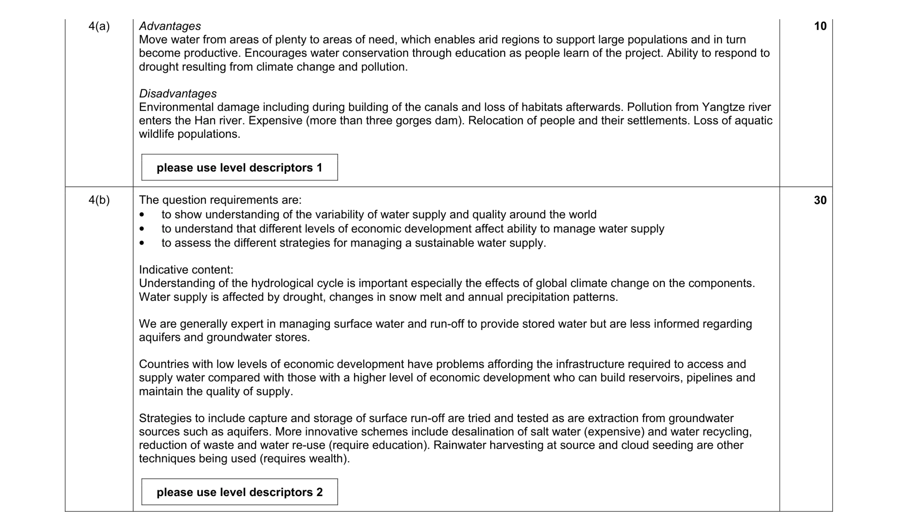 Mark scheme for question 14
