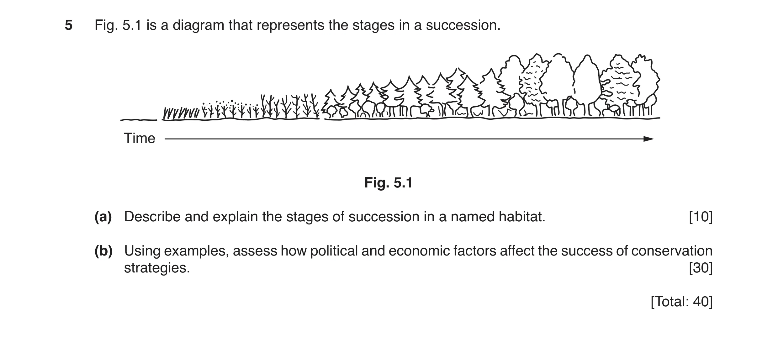 Question 16: Fig. 5.1 is a diagram that represents the stages in a succession. Time Fig. 5.1 (a) Describe and explain the stages of succession in a name…