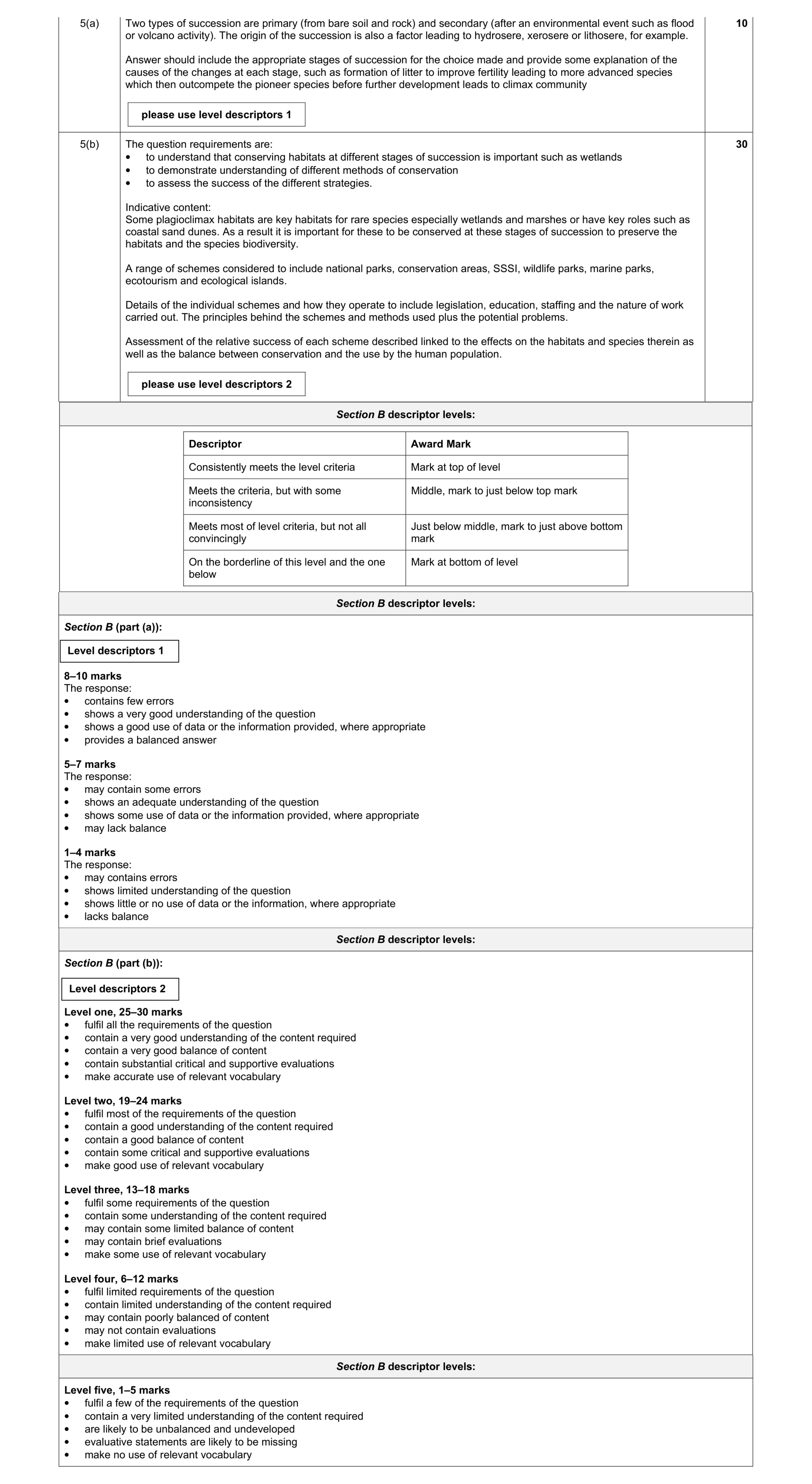 Mark scheme for question 16