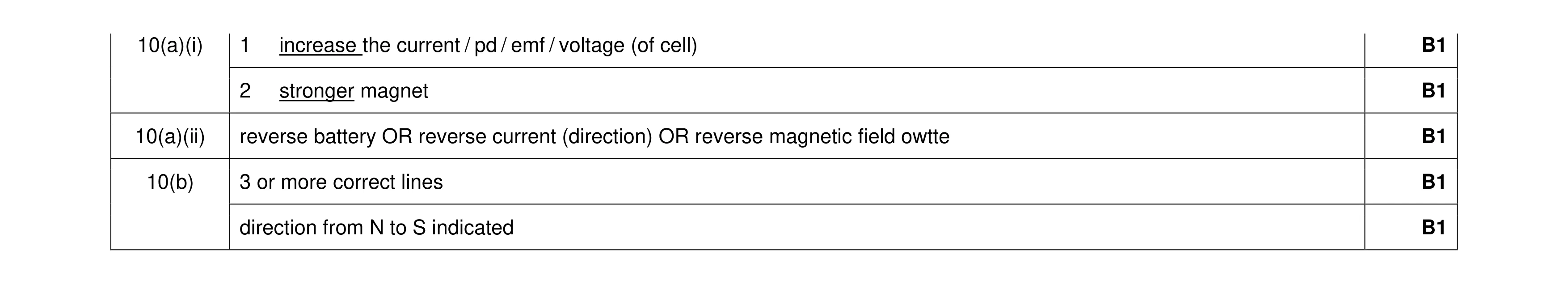 Mark scheme for question 30