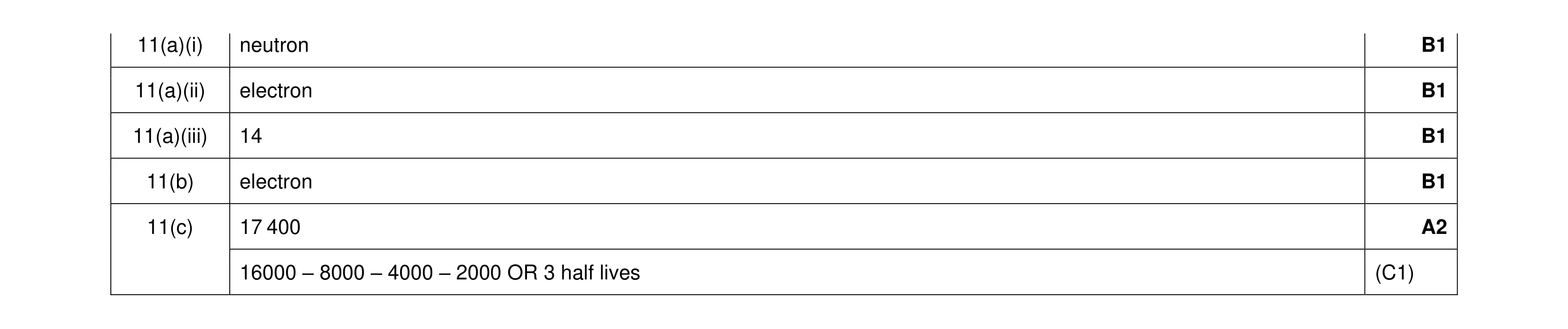Mark scheme for question 53