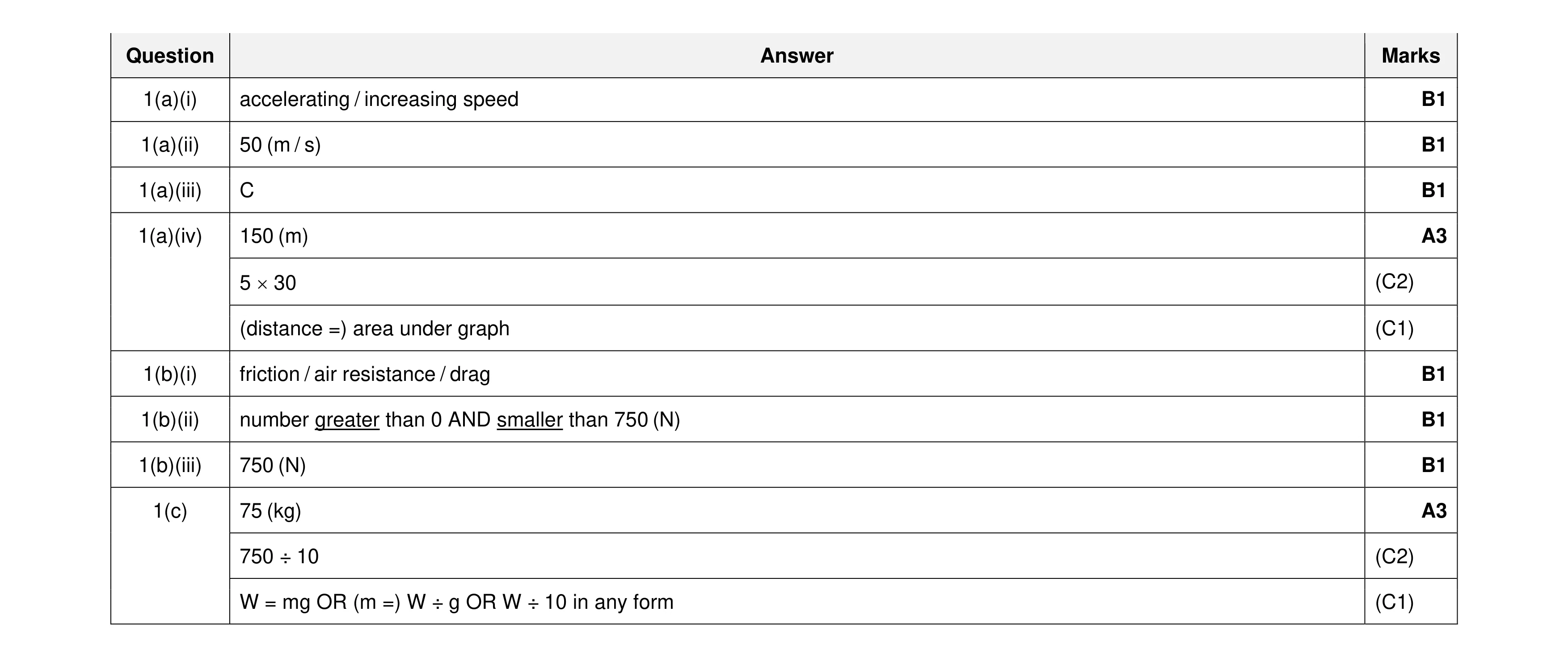 Mark scheme for question 46