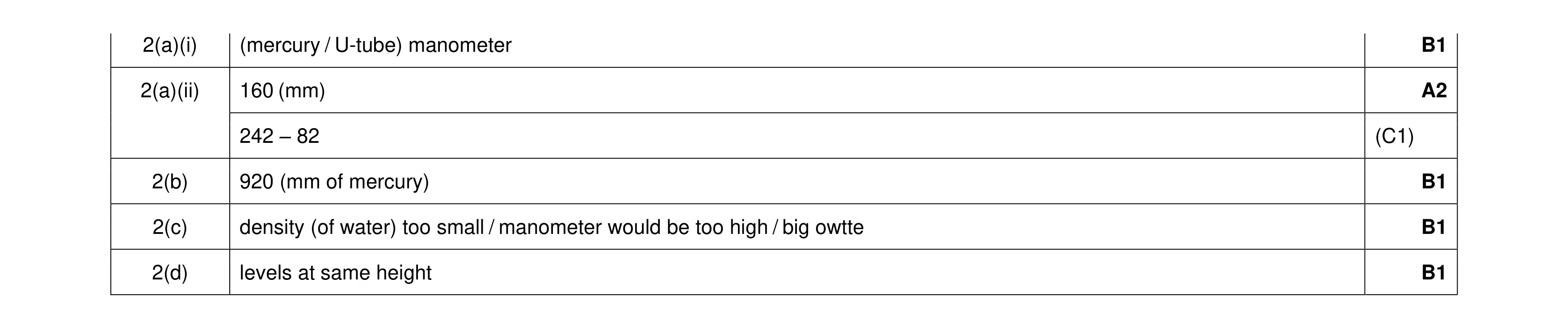 Mark scheme for question 24