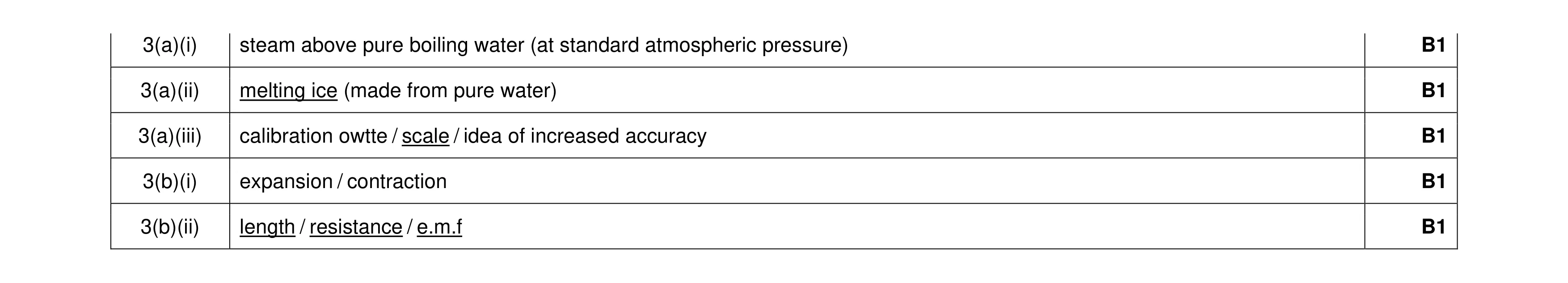 Mark scheme for question 20
