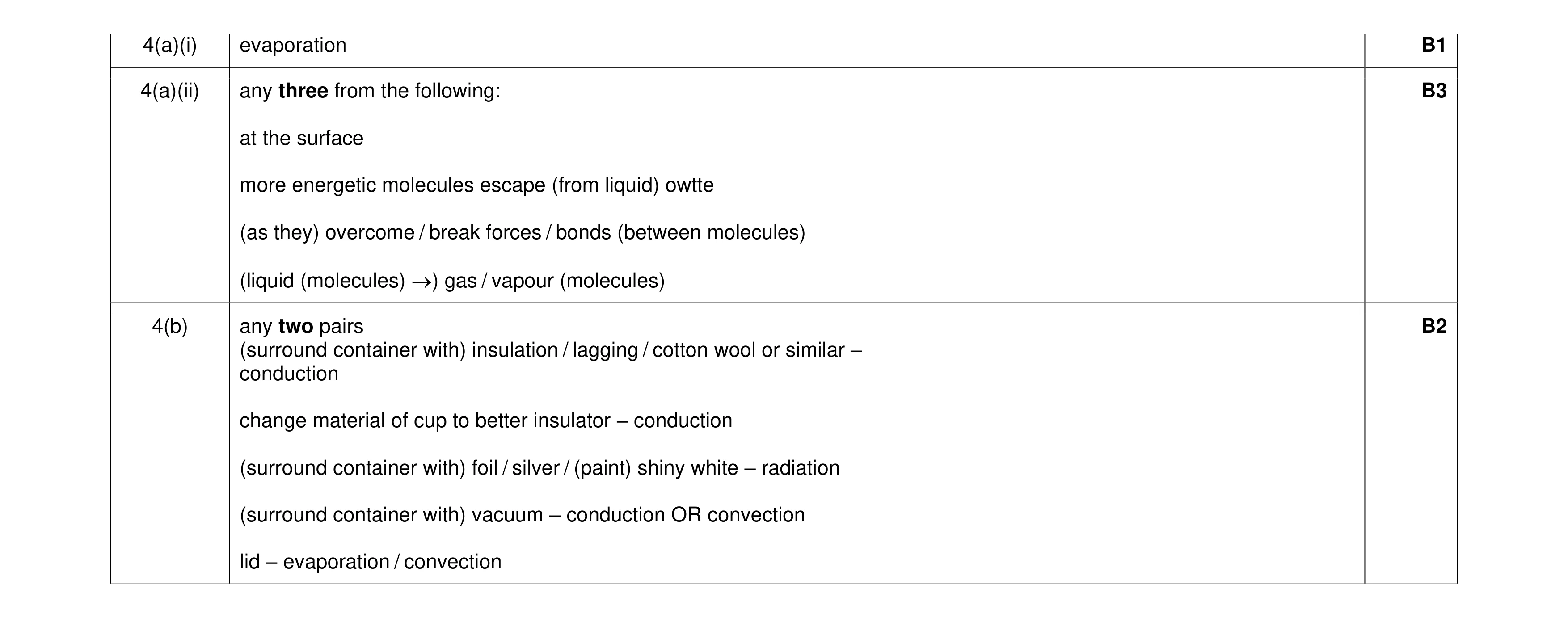 Mark scheme for question 36