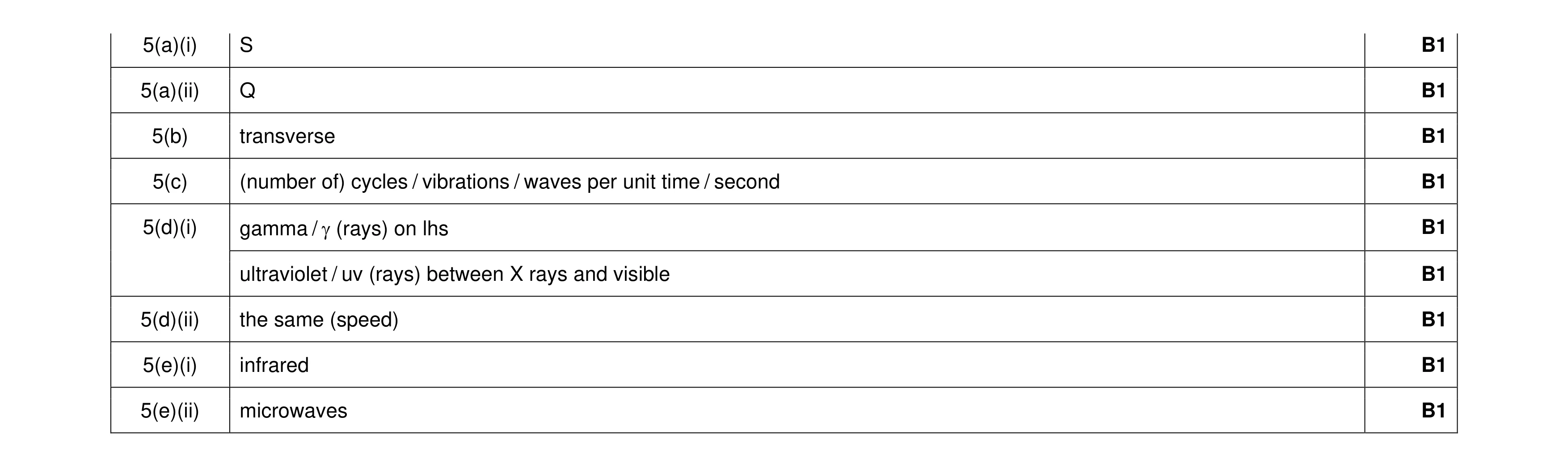 Mark scheme for question 26