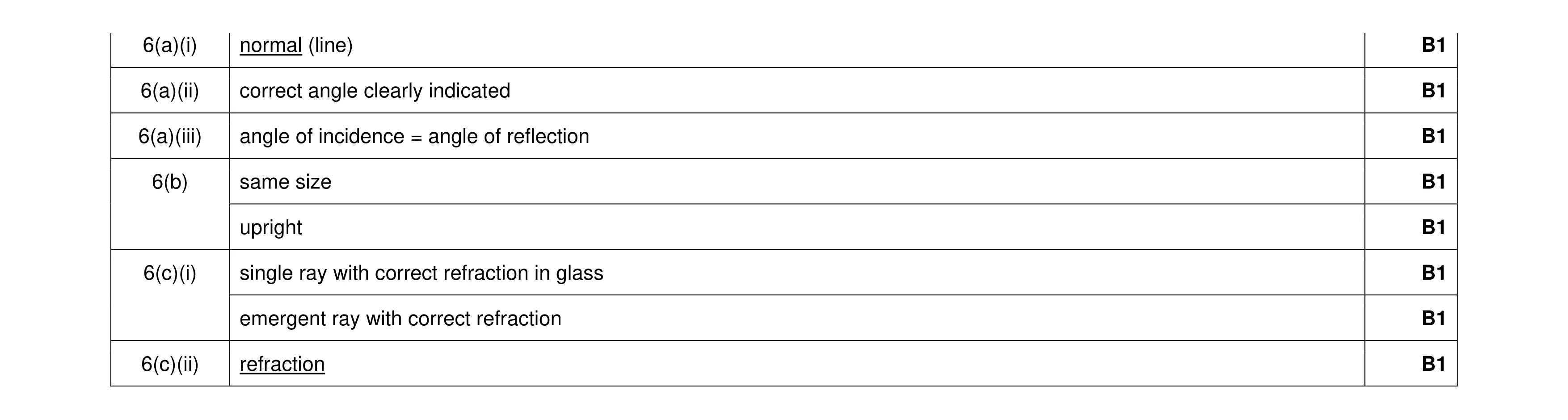 Mark scheme for question 34