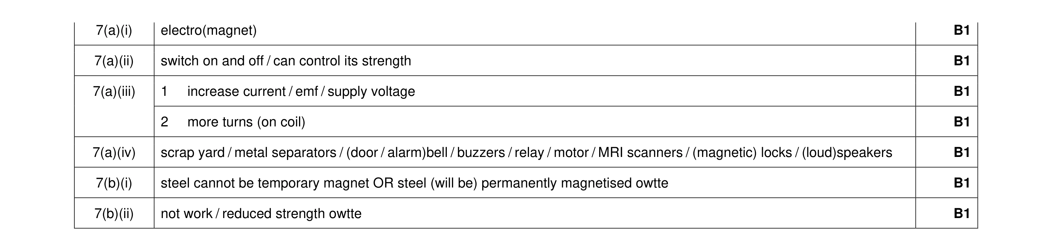Mark scheme for question 29