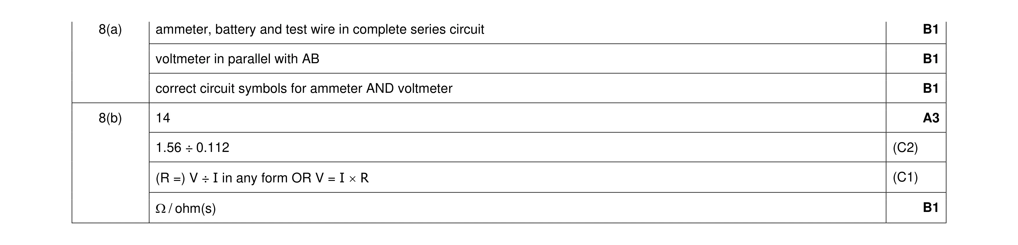 Mark scheme for question 43