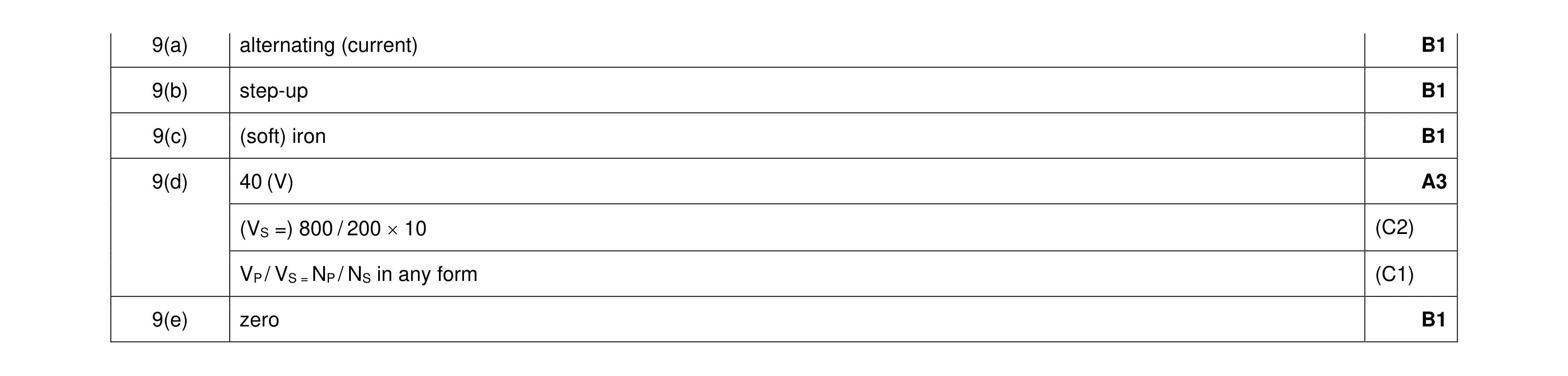 Mark scheme for question 37
