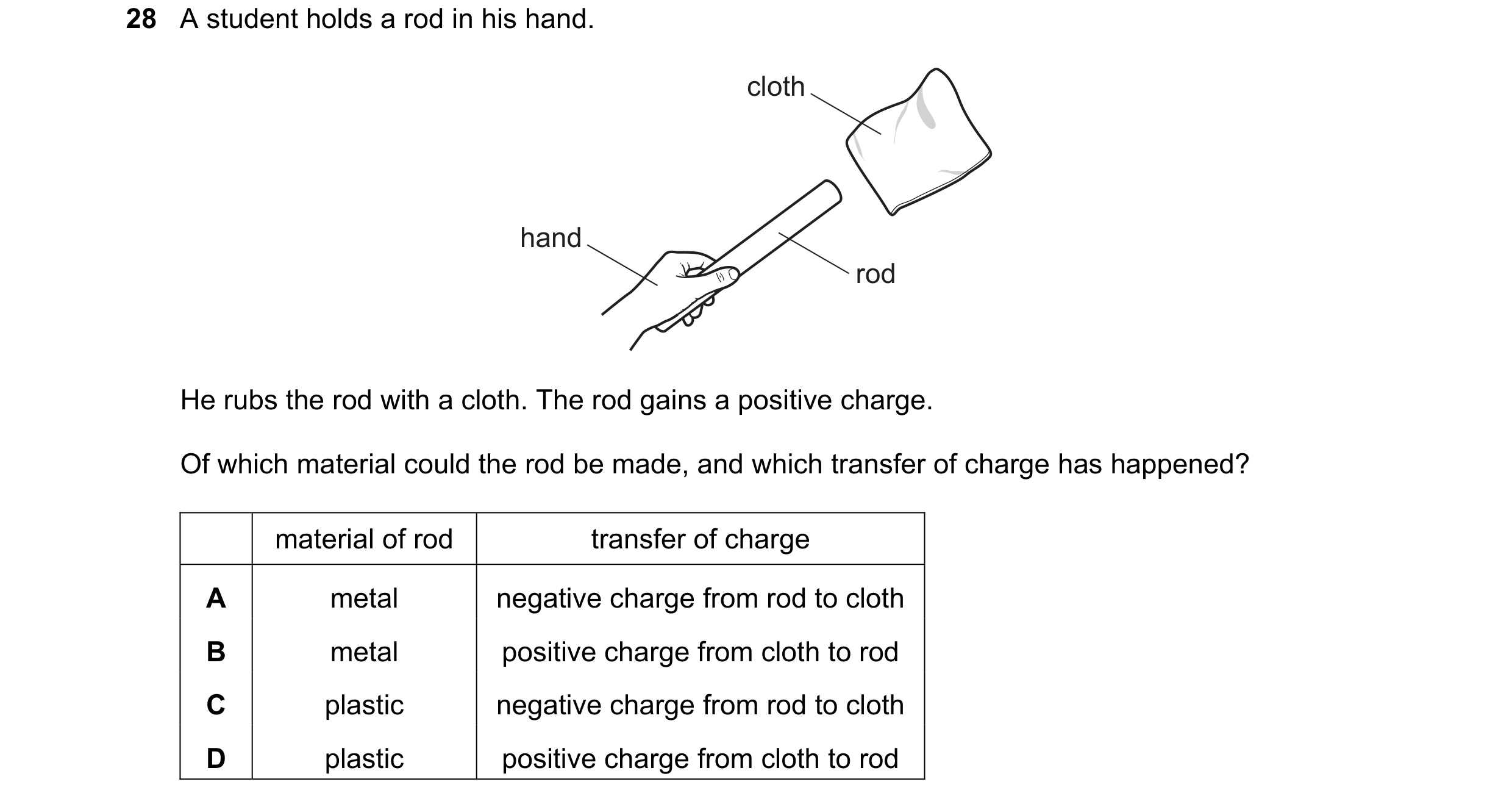 Question 23: A student holds a rod in his hand. cloth hand rod He rubs the rod with a cloth. The rod gains a positive charge. Of which material could th…