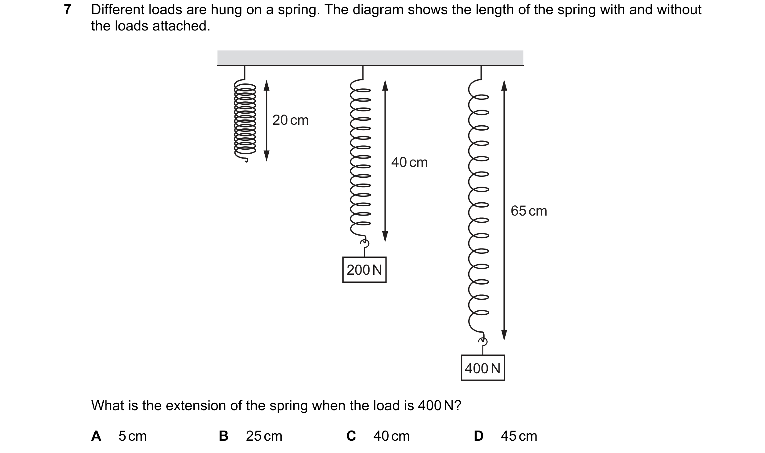Question 19: Different loads are hung on a spring. The diagram shows the length of the spring with and without the loads attached. 20 cm 40 cm 65 cm 200…