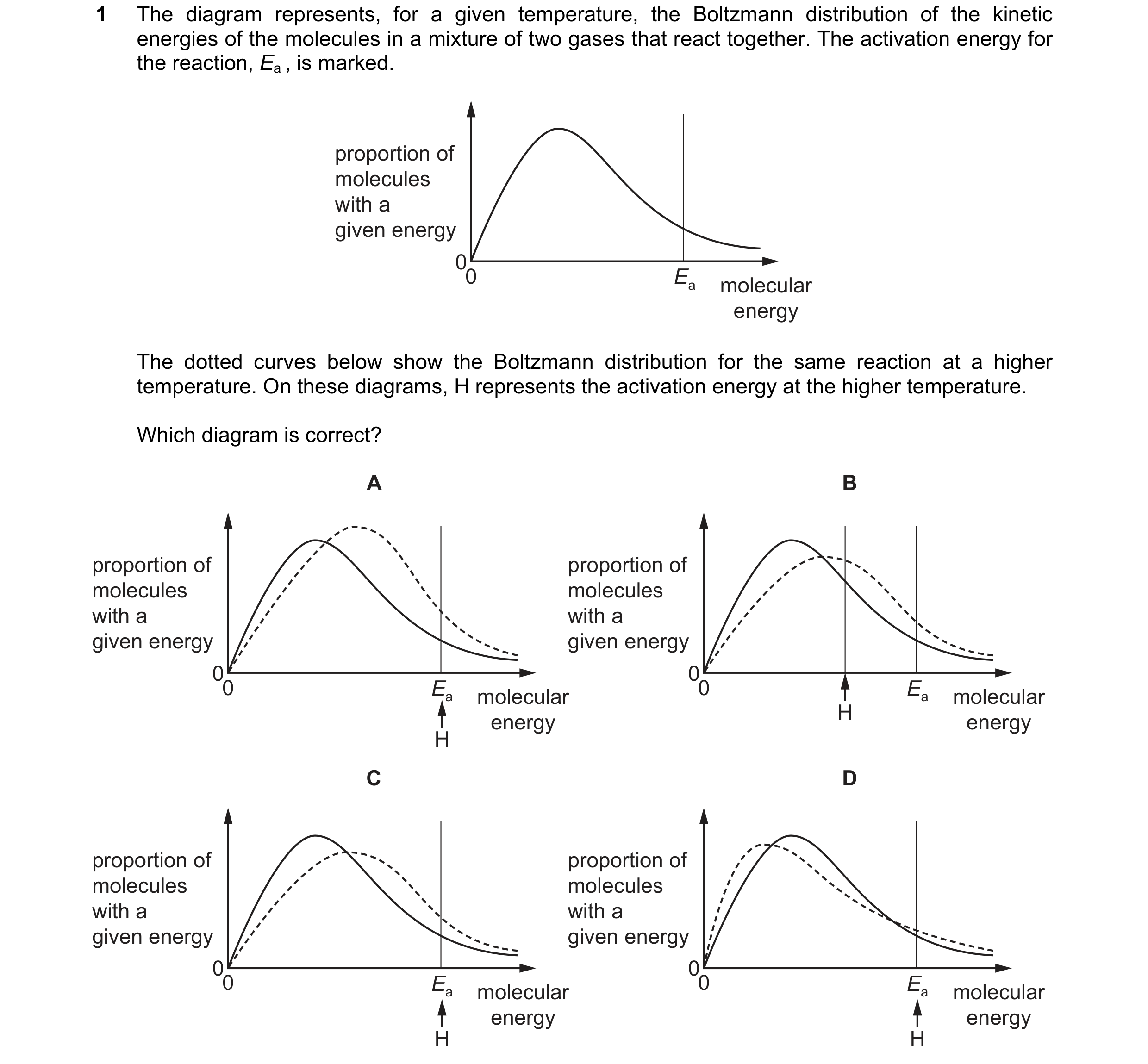 Question 76: The diagram represents, for a given temperature, the Boltzmann distribution of the kinetic energies of the molecules in a mixture of two ga…