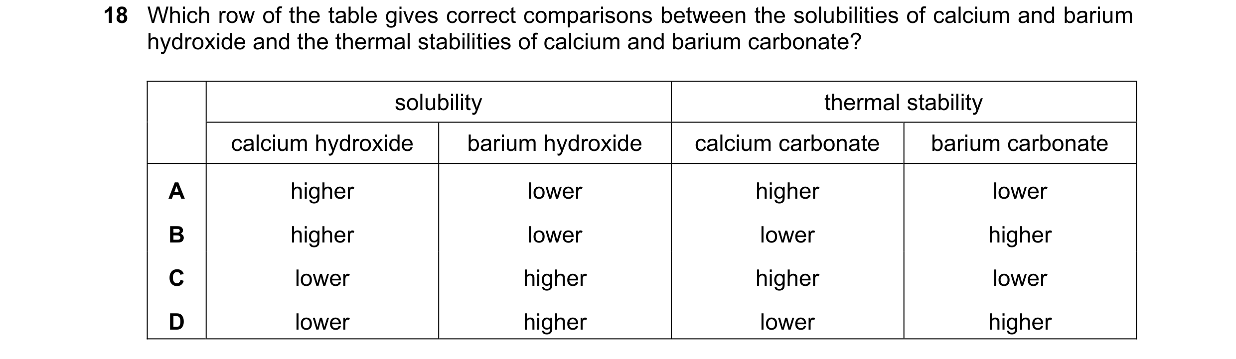Question 121: Which row of the table gives correct comparisons between the solubilities of calcium and barium hydroxide and the thermal stabilities of ca…