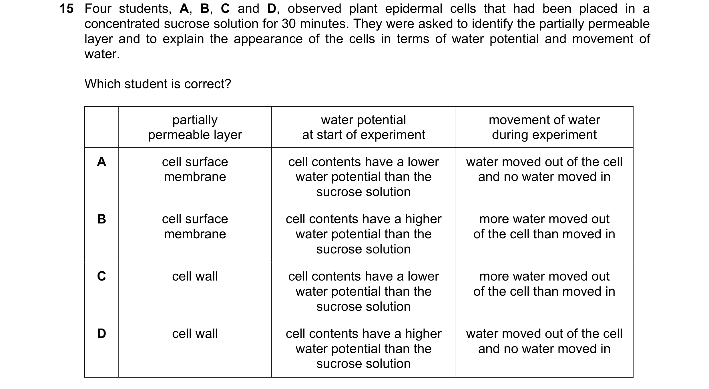 Question 211: Four students, A, B, C and D, observed plant epidermal cells that had been placed in a concentrated sucrose solution for 30 minutes. They w…
