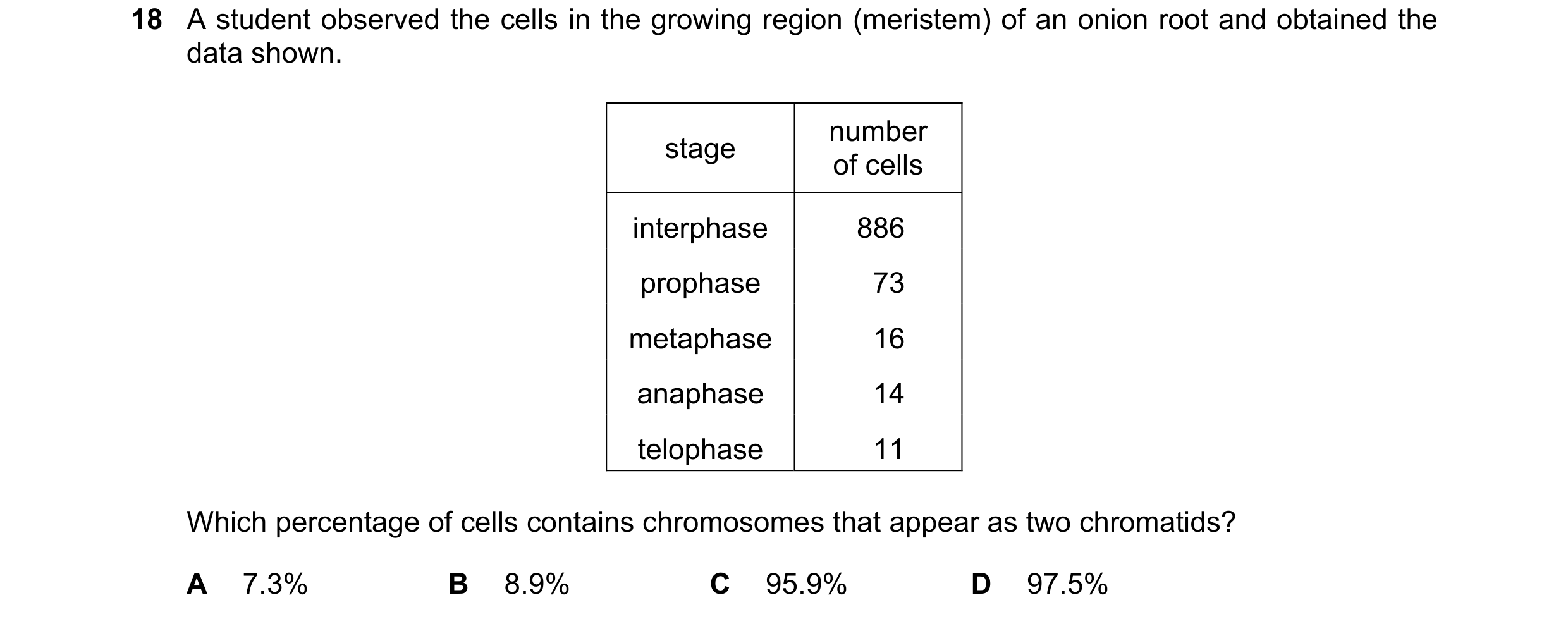 Question 107: A student observed the cells in the growing region (meristem) of an onion root and obtained the data shown. number stage of cells interphas…