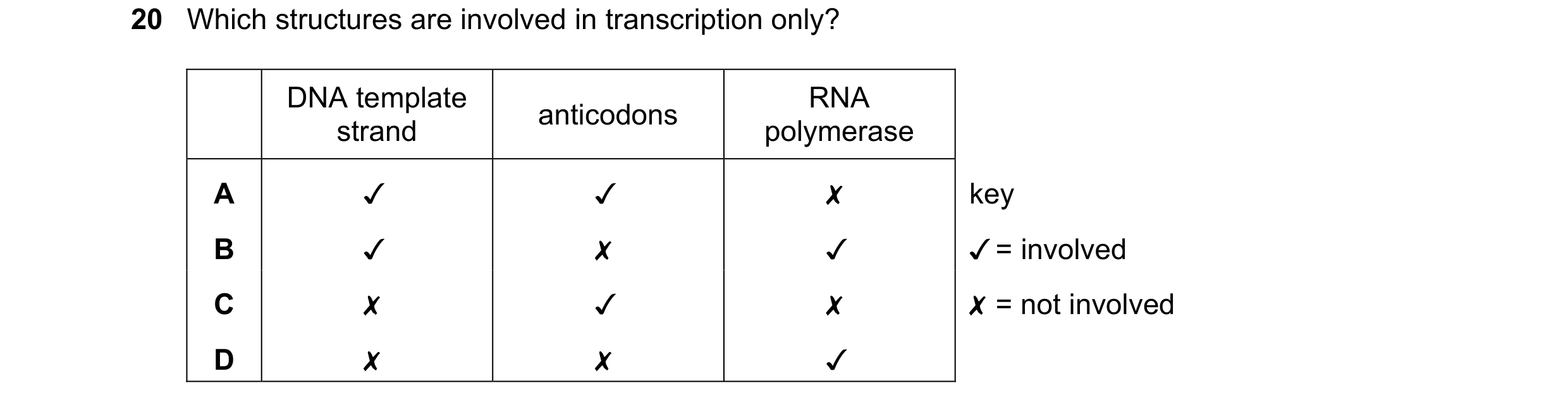 Question 159: Which structures are involved in transcription only?
DNA template : RNA
anticodons
strand polymerase
A WA J x
B J x J
Cc x Jv x
D x x v
k…