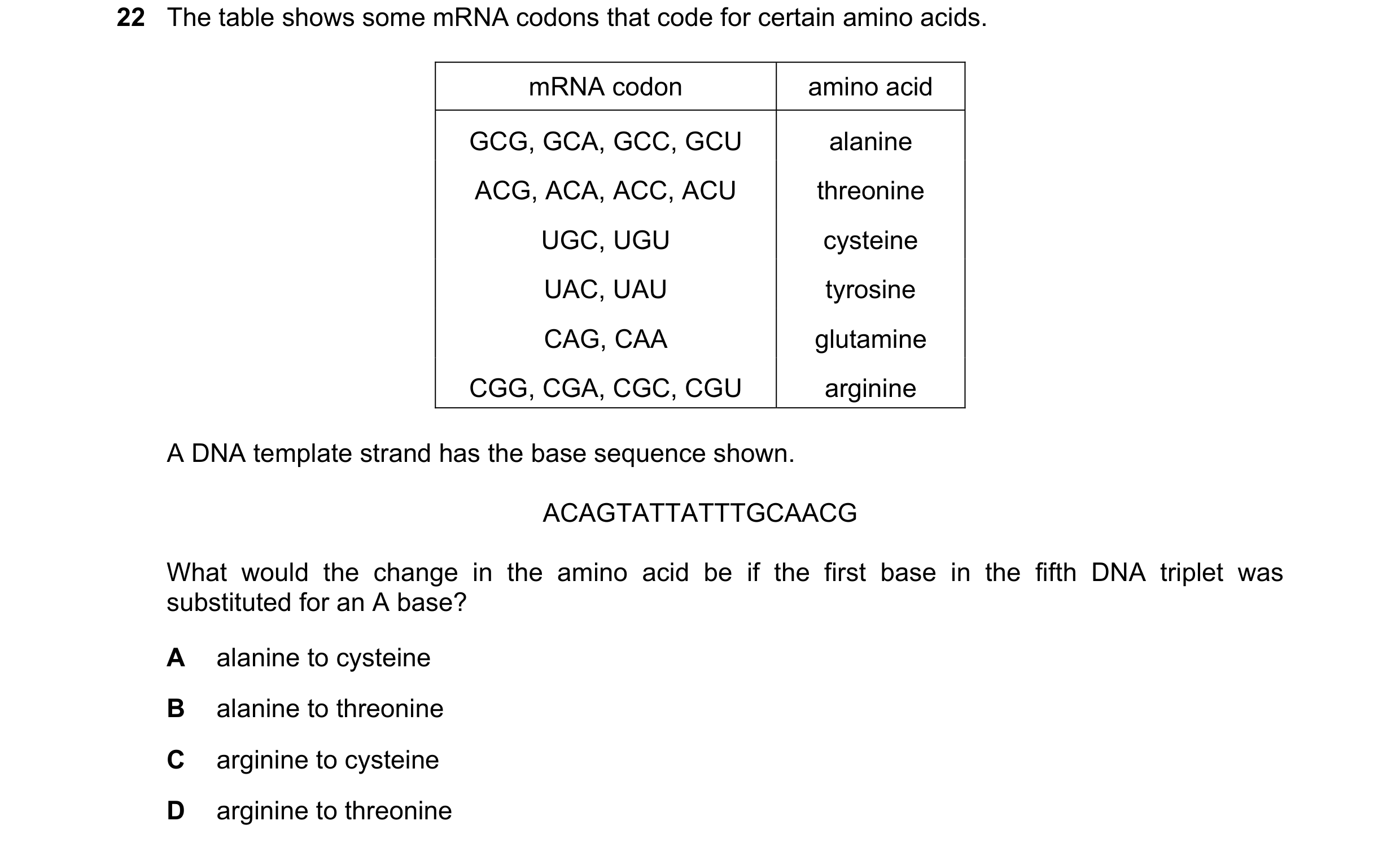 Question 161: The table shows some mRNA codons that code for certain amino acids. mRNA codon amino acid GCG, GCA, GCC, GCU alanine ACG, ACA, ACC, ACU thr…