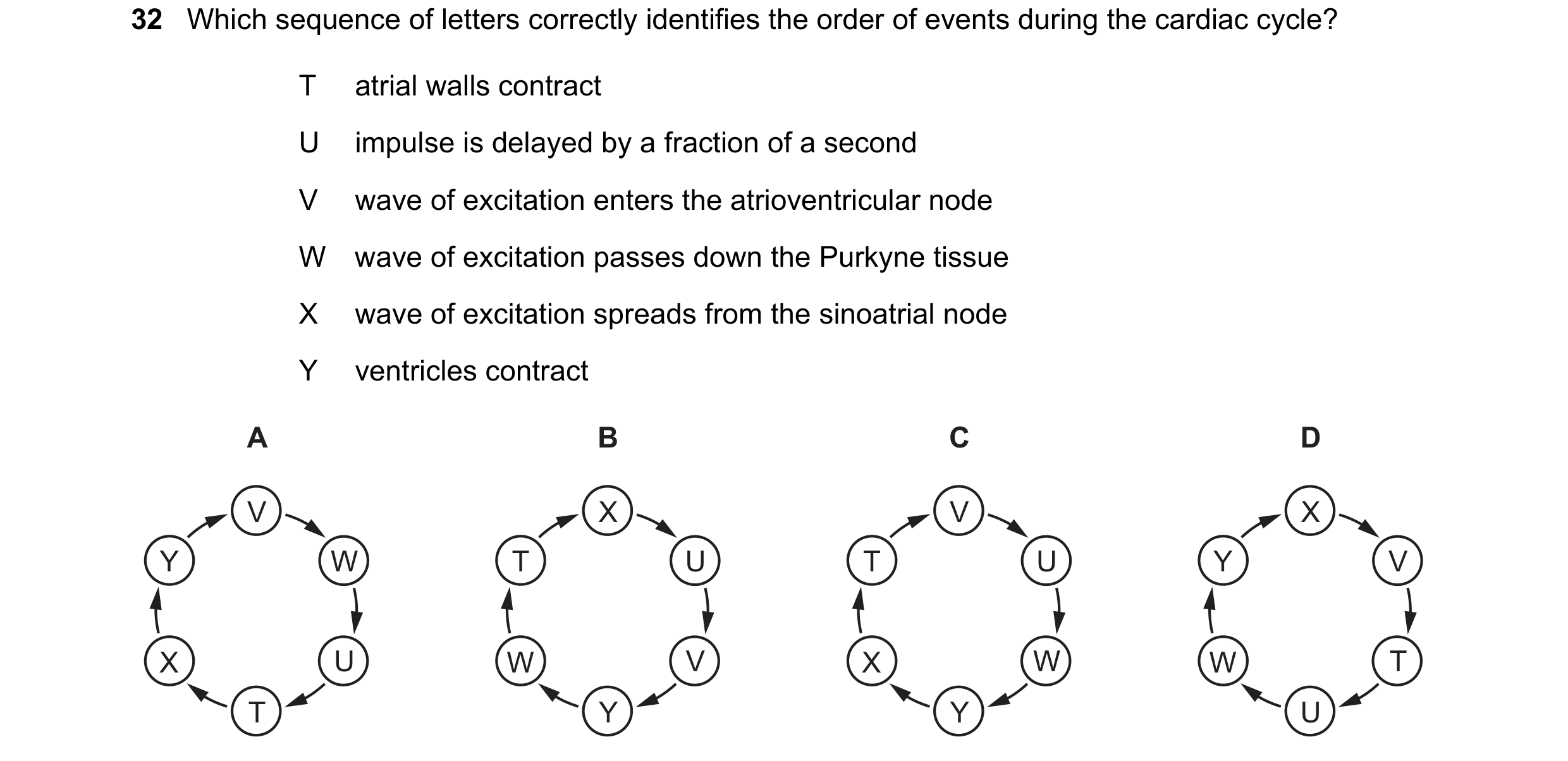 Question 123: Which sequence of letters correctly identifies the order of events during the cardiac cycle? T atrial walls contract U impulse is delayed b…