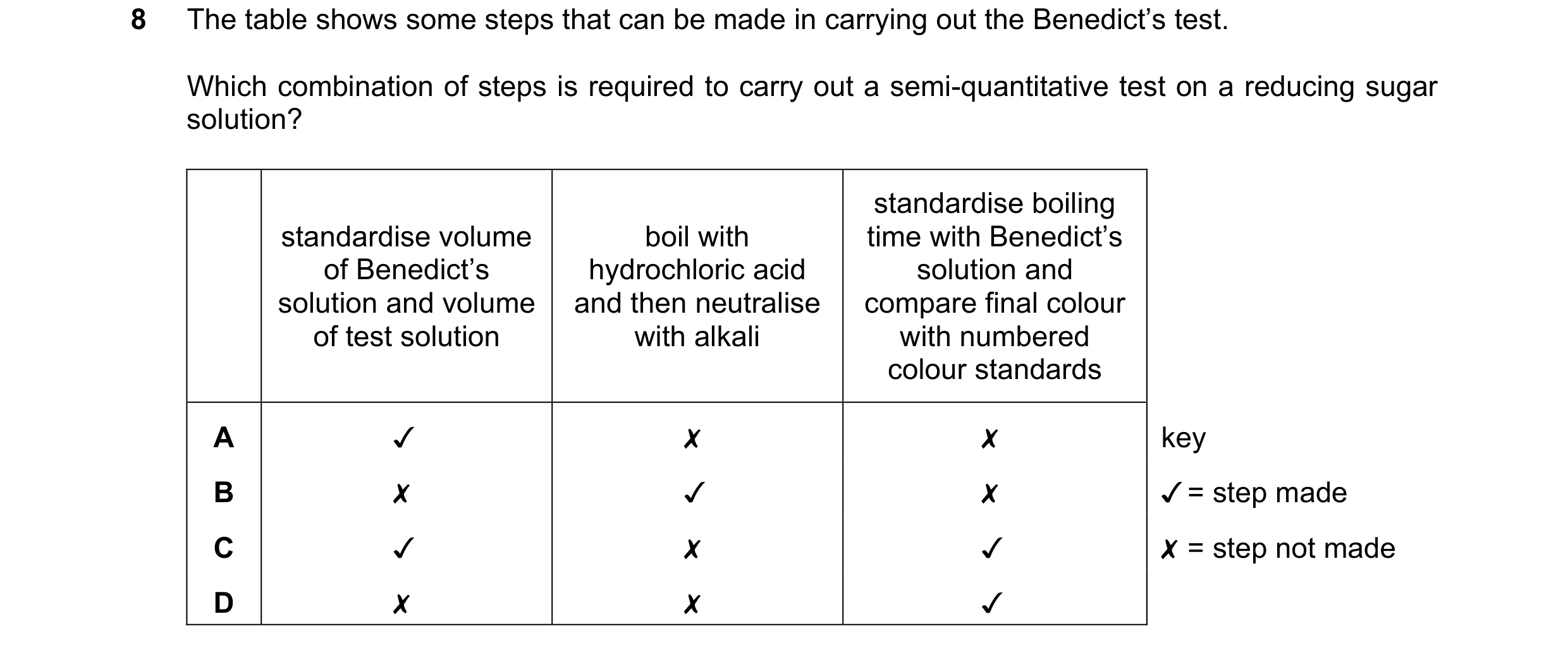 Question 85: The table shows some steps that can be made in carrying out the Benedict’s test.
Which combination of steps is required to carry out a sem…