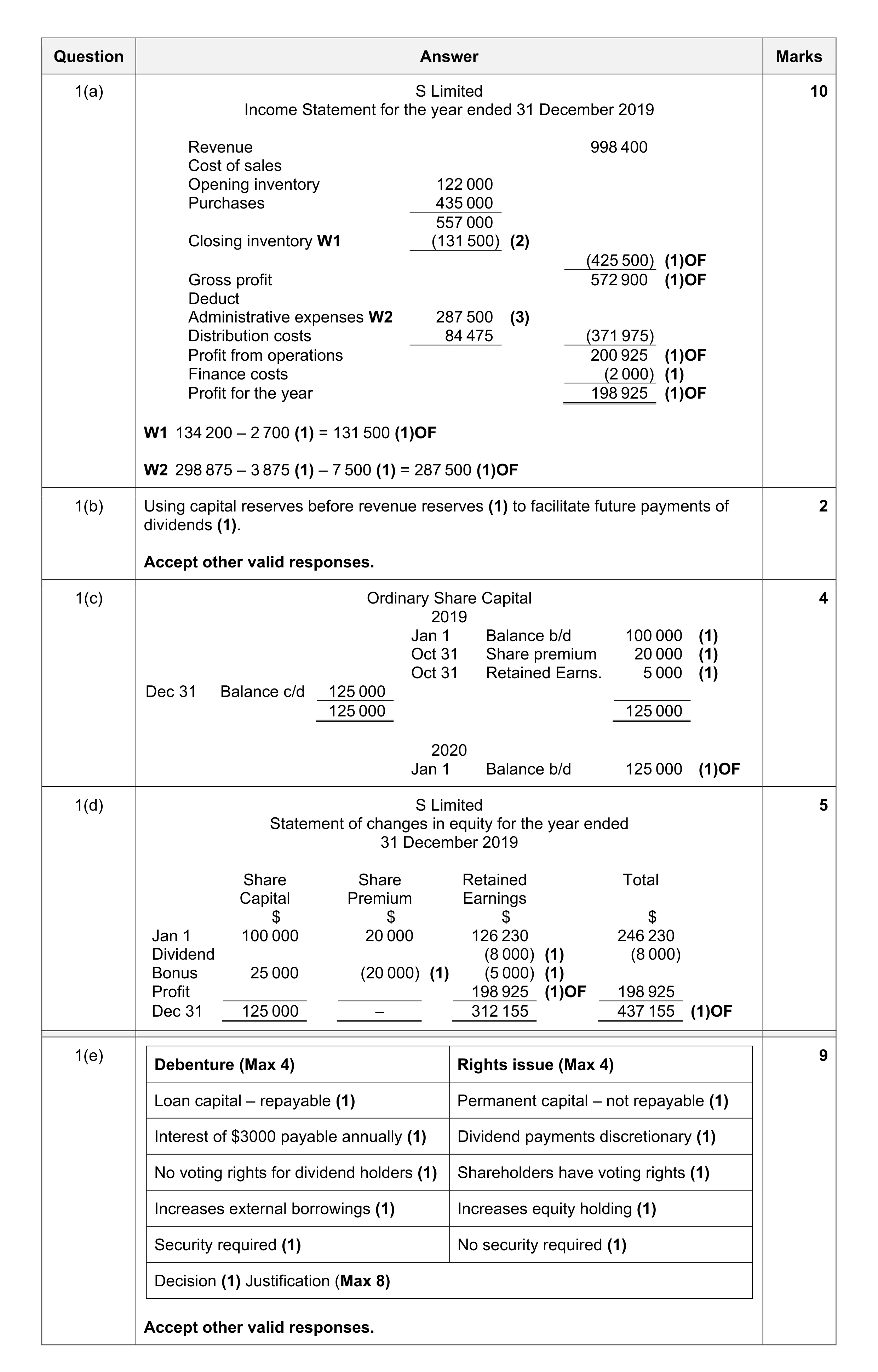 Mark scheme for question 34