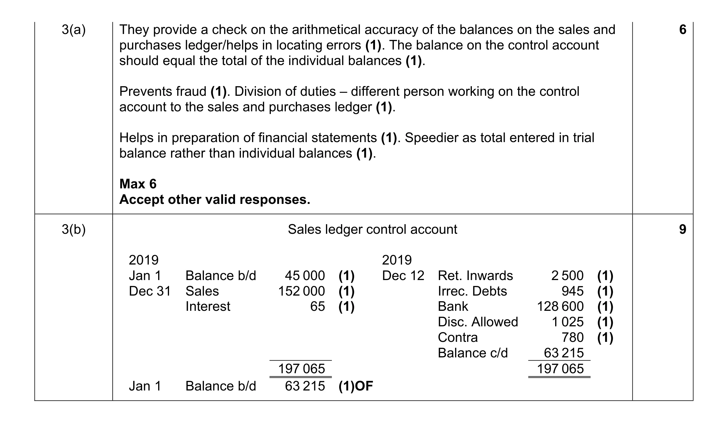 Mark scheme for question 19
