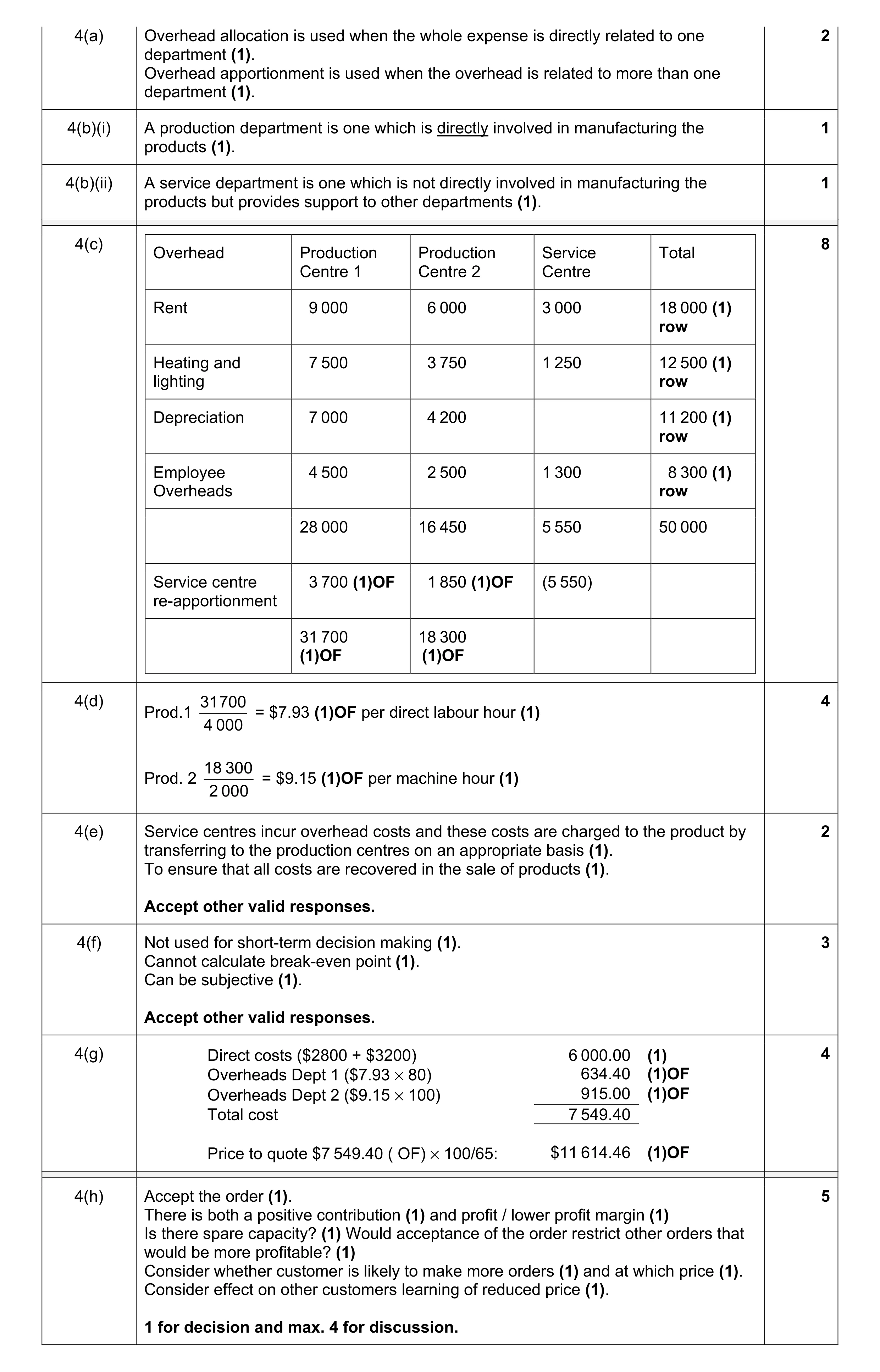 Mark scheme for question 5