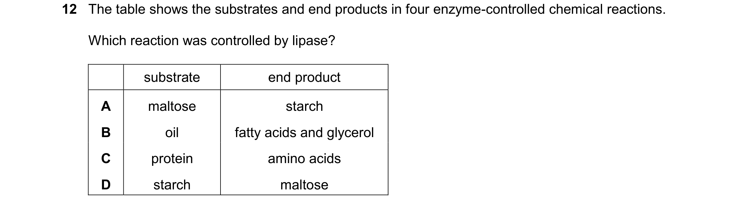 Question 44: The table shows the substrates and end products in four enzyme-controlled chemical reactions. Which reaction was controlled by lipase? subs…