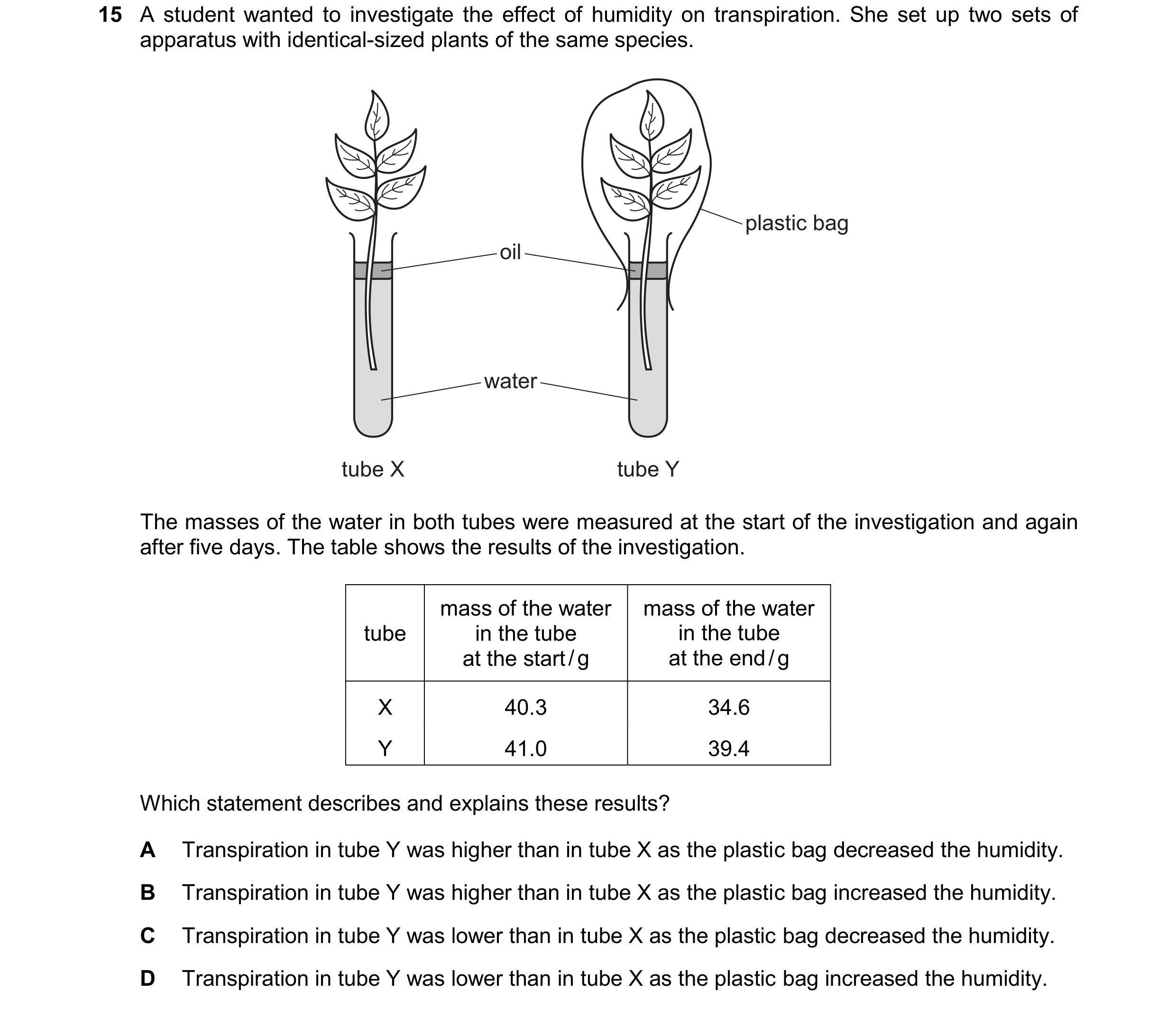 Question 27: A student wanted to investigate the effect of humidity on transpiration. She set up two sets of apparatus with identical-sized plants of th…