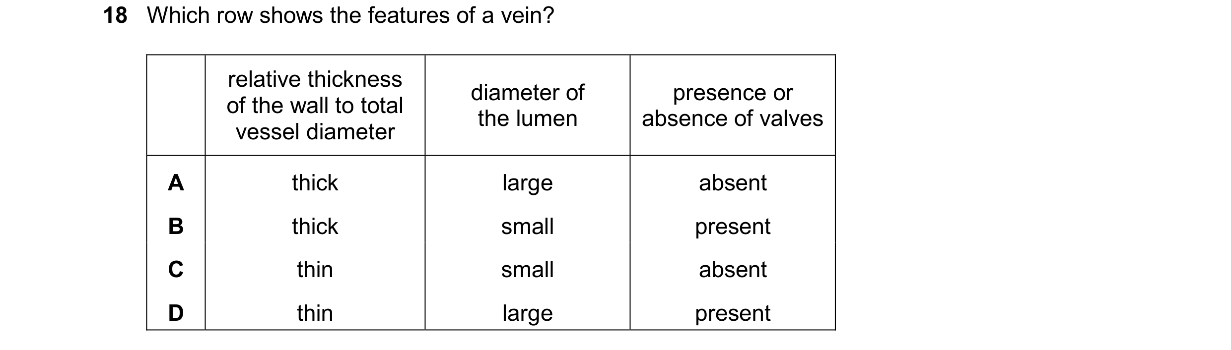 Question 20: Which row shows the features of a vein? relative thickness diameter of presence or of the wall to total the lumen absence of valves vessel …