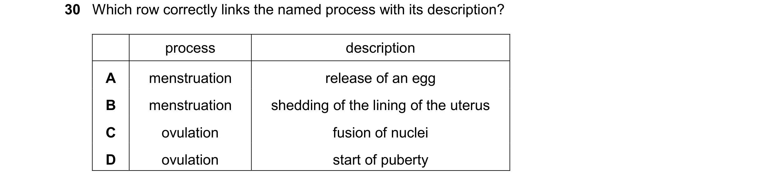 Question 18: Which row correctly links the named process with its description? process description A menstruation release of an egg B menstruation shedd…