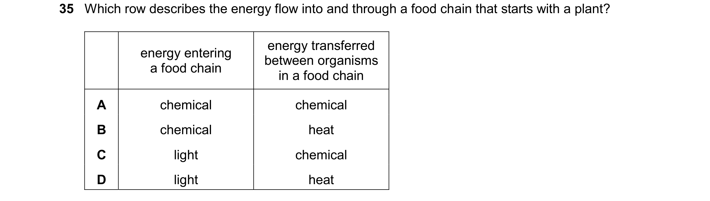 Question 15: Which row describes the energy flow into and through a food chain that starts with a plant? energy transferred energy entering between orga…