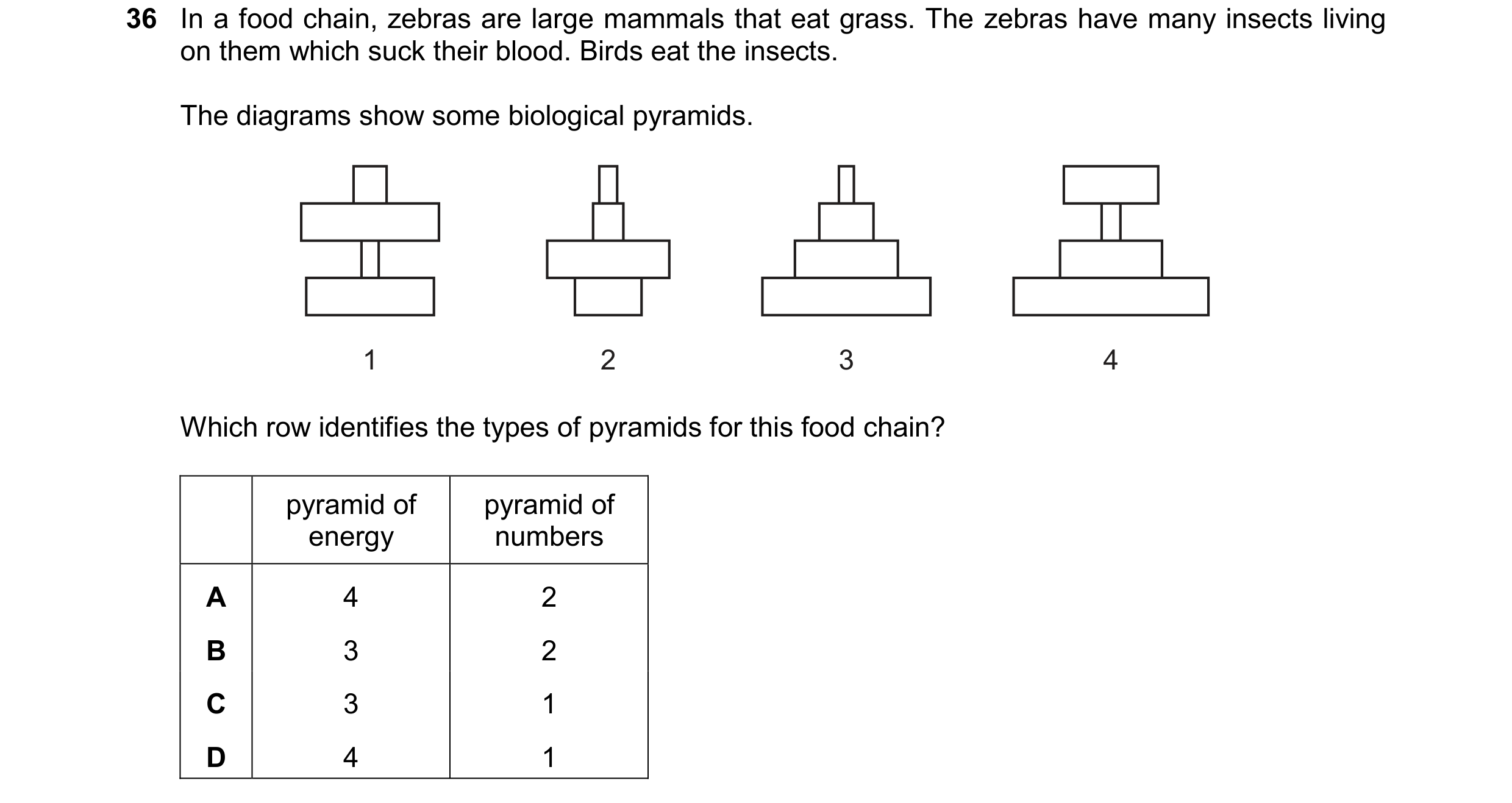 Question 22: In a food chain, zebras are large mammals that eat grass. The zebras have many insects living on them which suck their blood. Birds eat the…