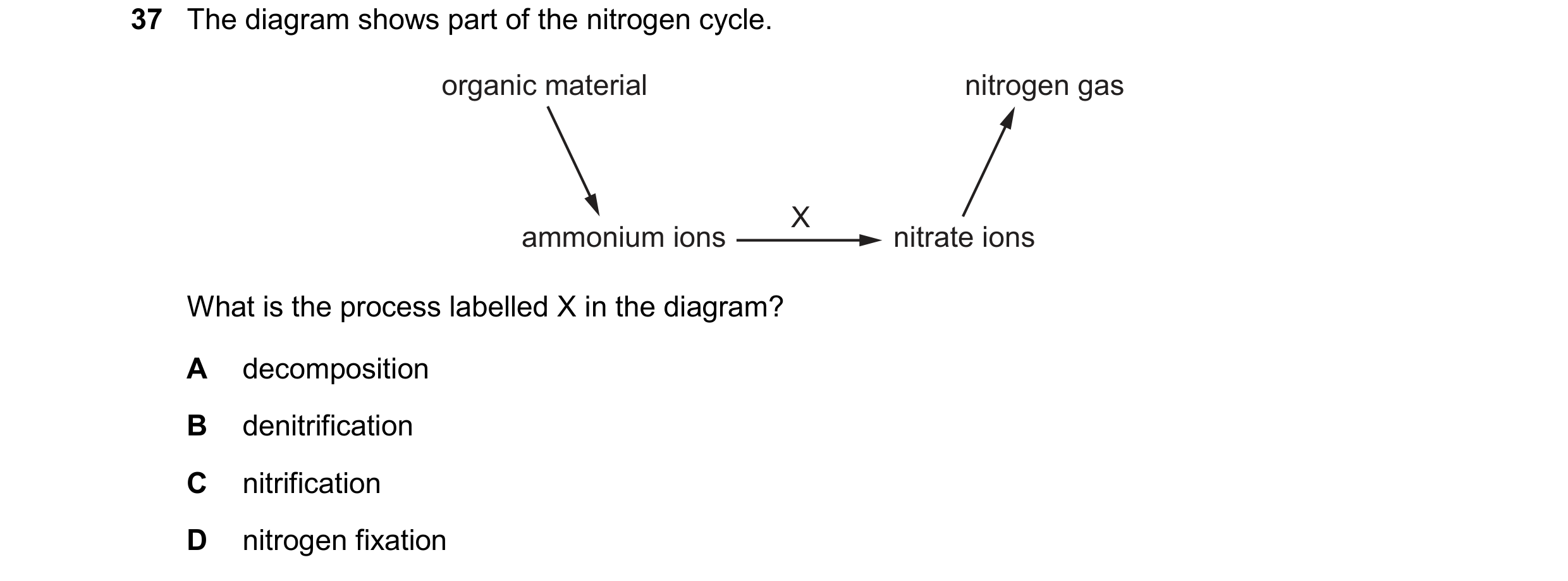 Question 17: The diagram shows part of the nitrogen cycle. organic material nitrogen gas X ammonium ions nitrate ions What is the process labelled X in …