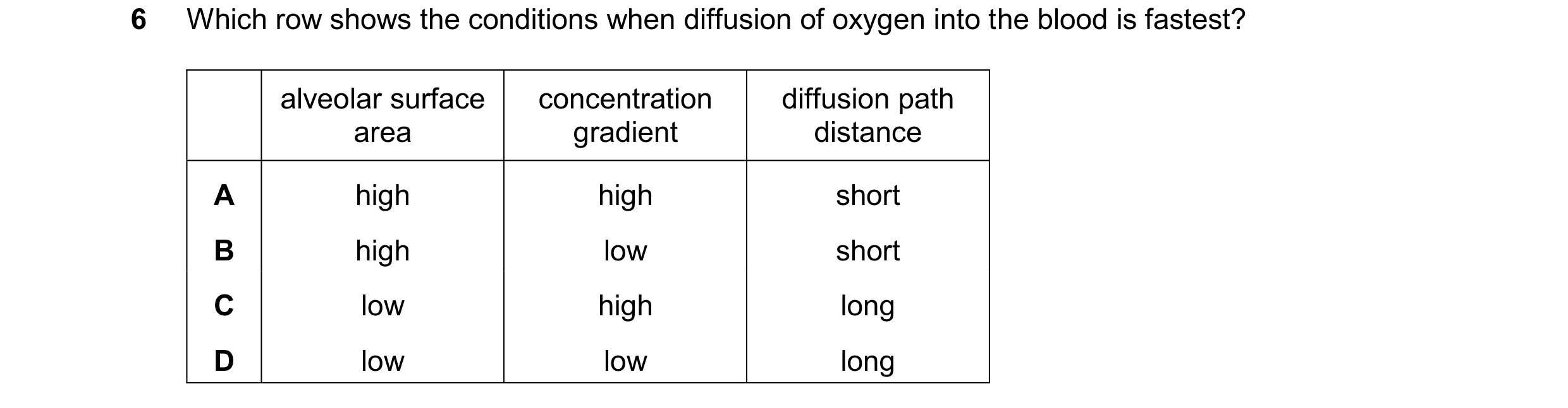 Question 14: Which row shows the conditions when diffusion of oxygen into the blood is fastest? alveolar surface concentration diffusion path area gradi…