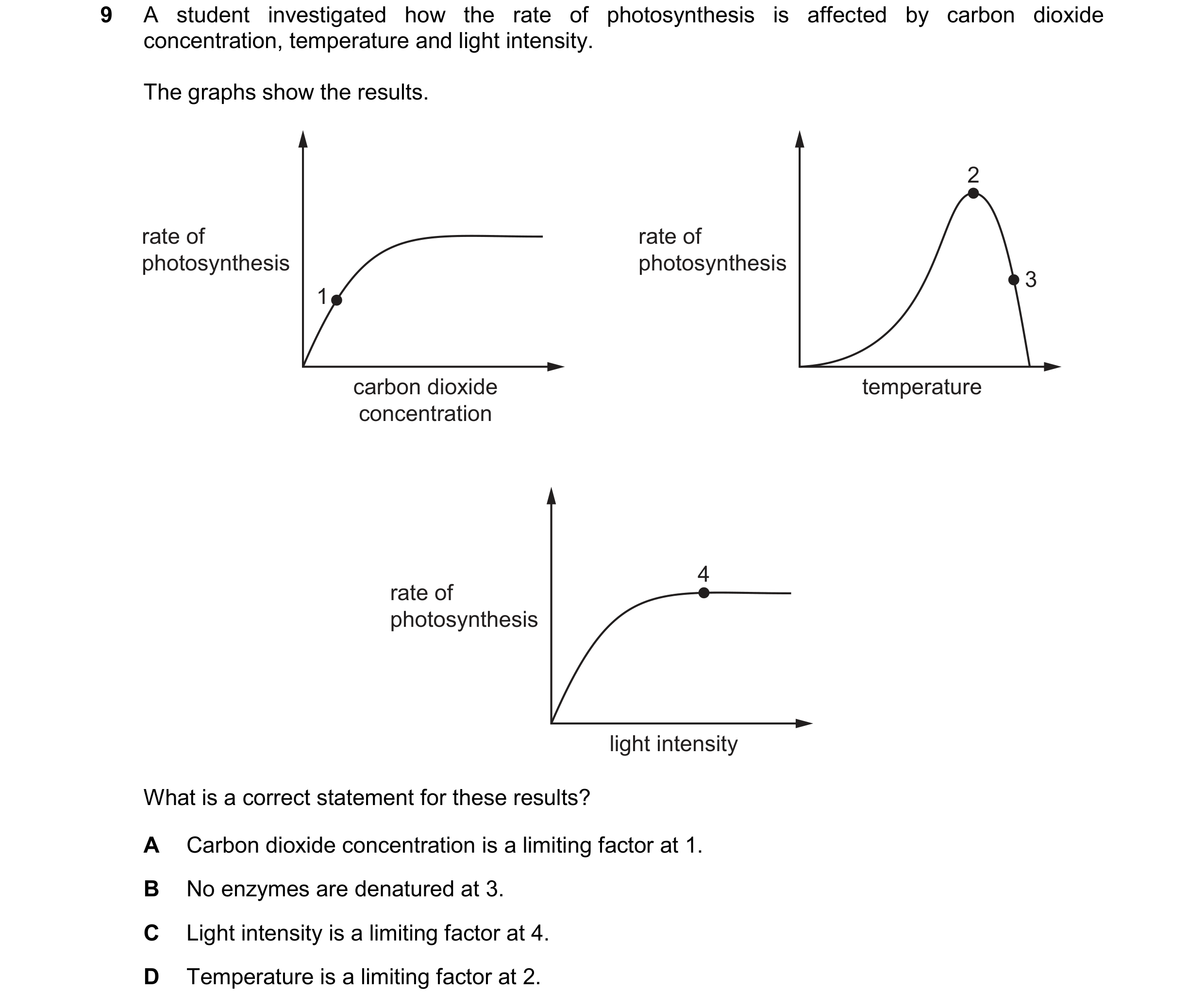 Question 43: A student investigated how the rate of photosynthesis is affected by carbon dioxide concentration, temperature and light intensity. The gra…
