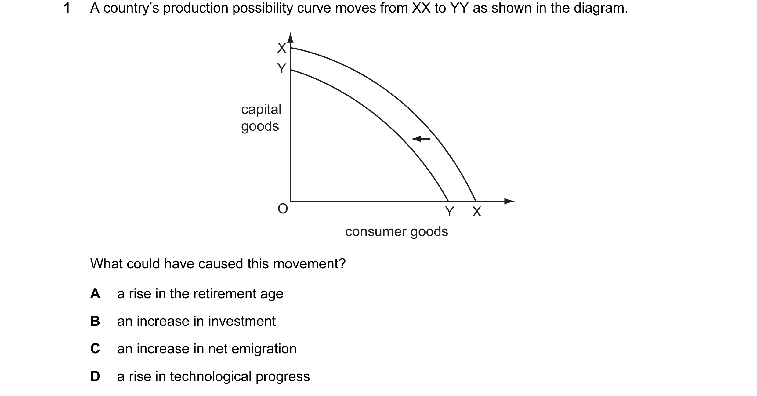 Question 6: A country’s production possibility curve moves from XX to YY as shown in the diagram. X Y capital goods O Y X consumer goods What could hav…