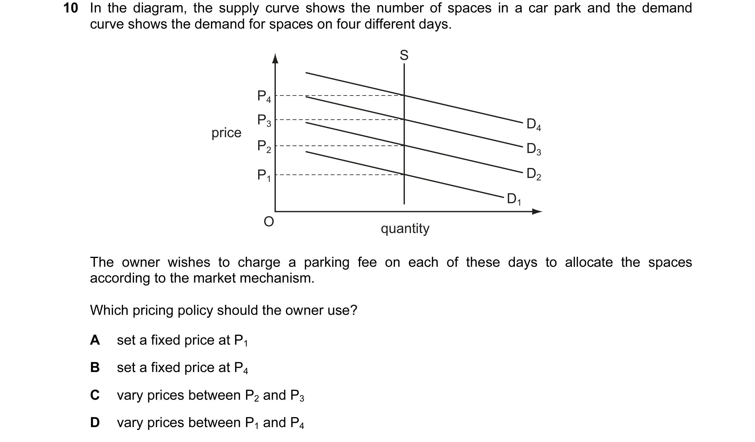 Question 13: In the diagram, the supply curve shows the number of spaces in a car park and the demand curve shows the demand for spaces on four differen…