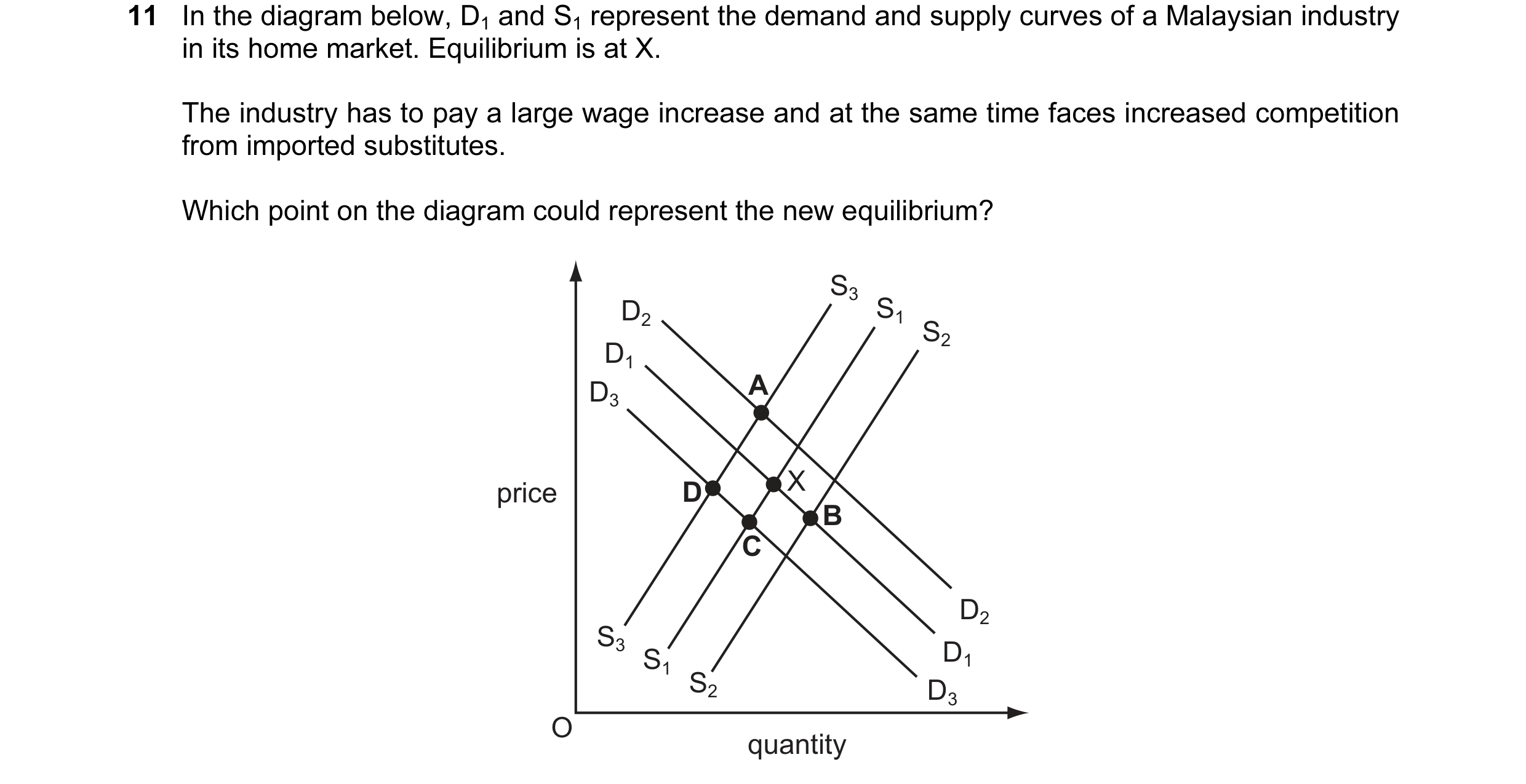 Question 14: In the diagram below, D1 and S1 represent the demand and supply curves of a Malaysian industry in its home market. Equilibrium is at X. The…