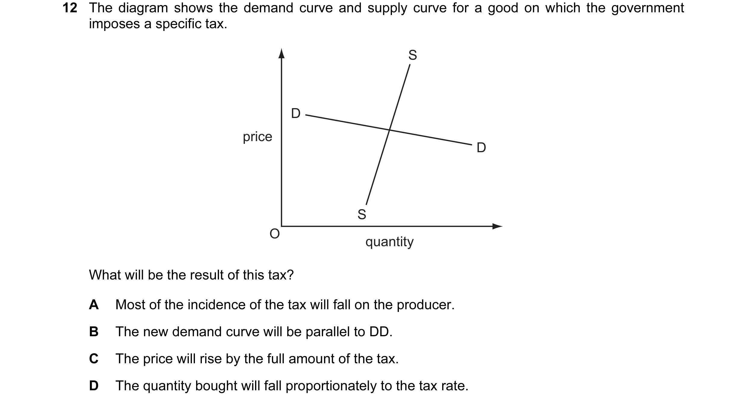 Question 15: The diagram shows the demand curve and supply curve for a good on which the government imposes a specific tax. S D price D S O quantity Wha…