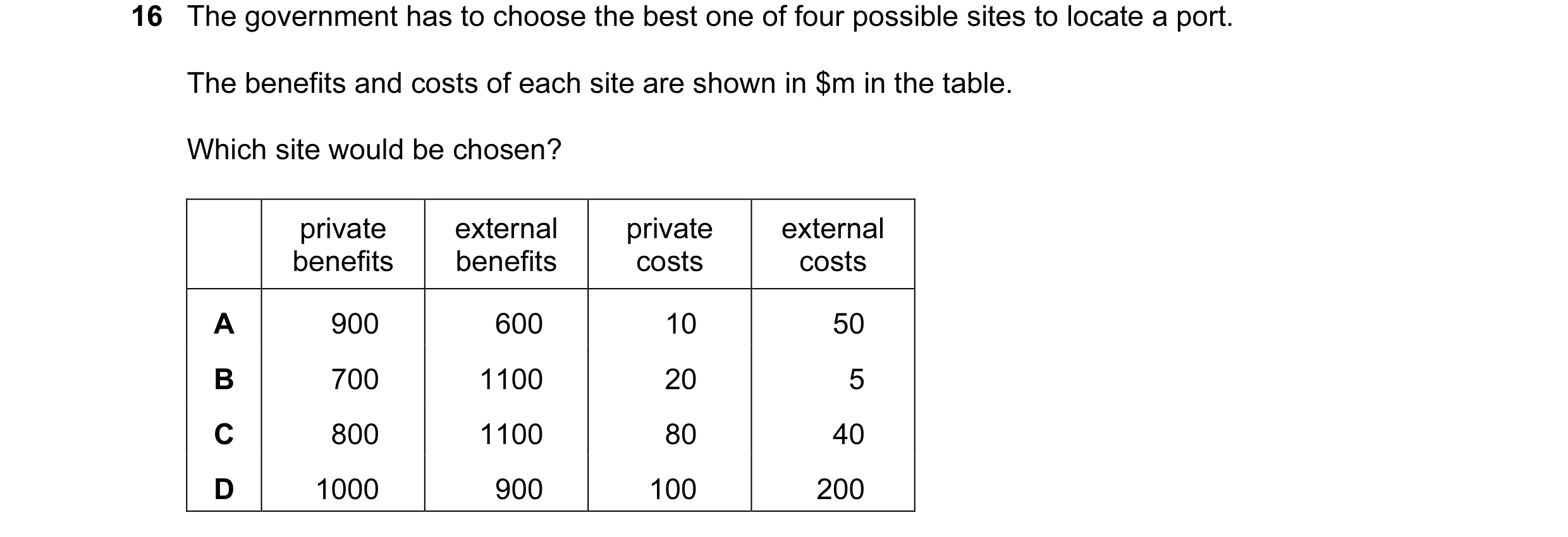 Question 16: The government has to choose the best one of four possible sites to locate a port. The benefits and costs of each site are shown in $m in t…
