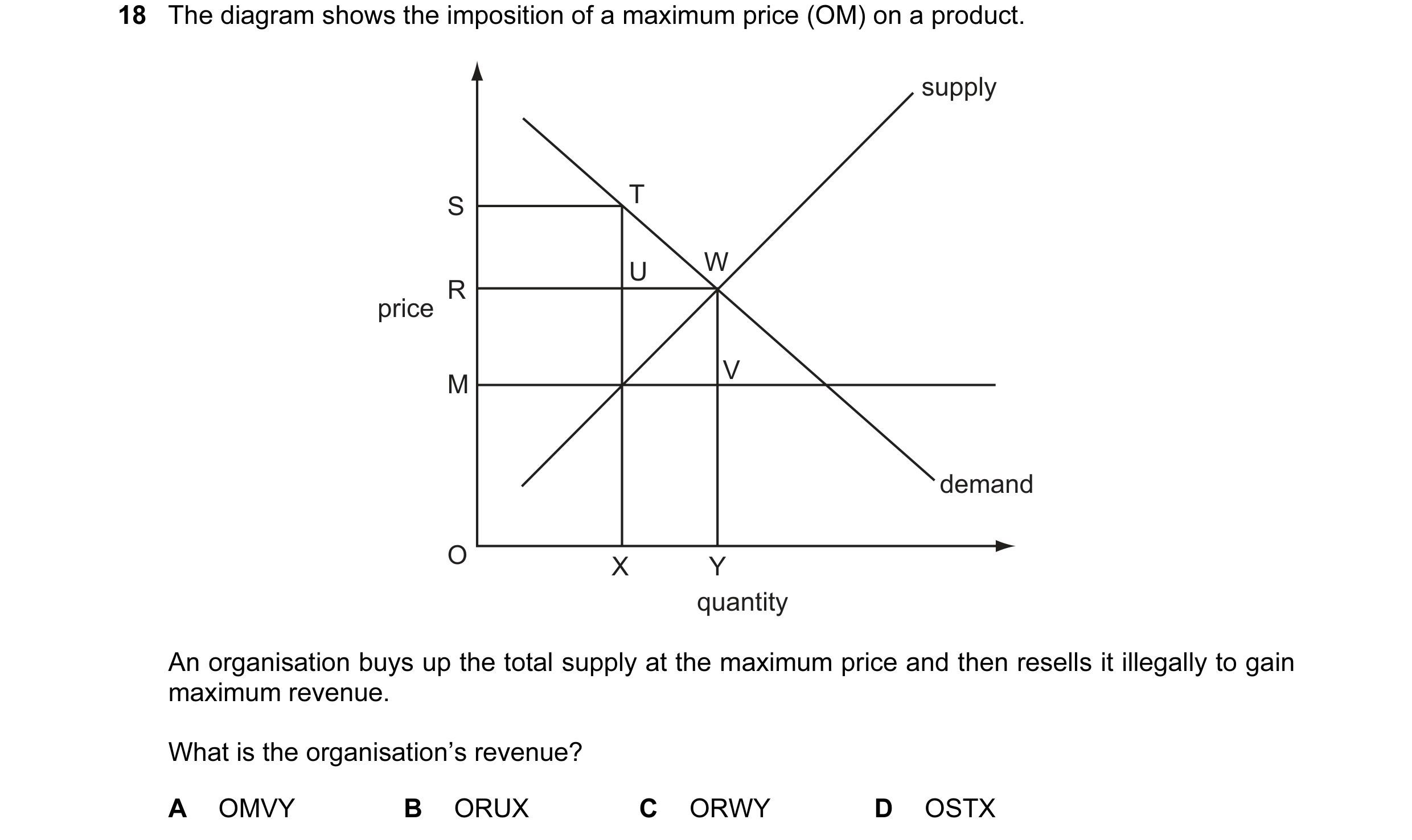 Question 15: The diagram shows the imposition of a maximum price (OM) on a product. supply S T U W R price V M demand O X Y quantity An organisation buy…