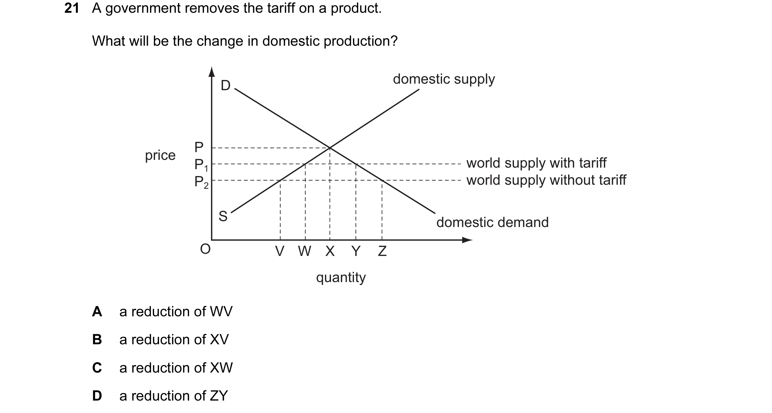 Question 8: A government removes the tariff on a product. What will be the change in domestic production? D domestic supply P price P1 world supply wit…
