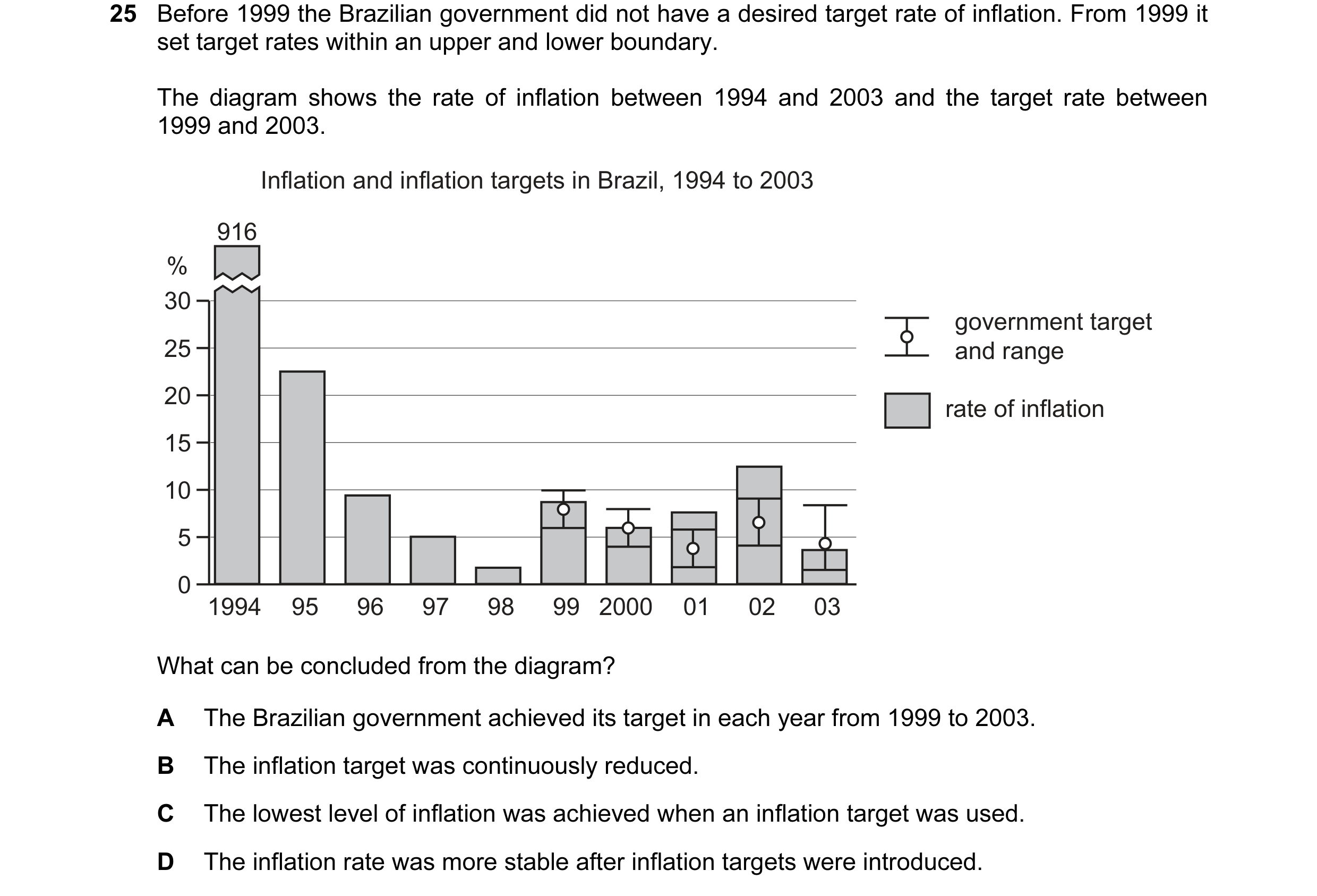 Question 17: Before 1999 the Brazilian government did not have a desired target rate of inflation. From 1999 it set target rates within an upper and low…
