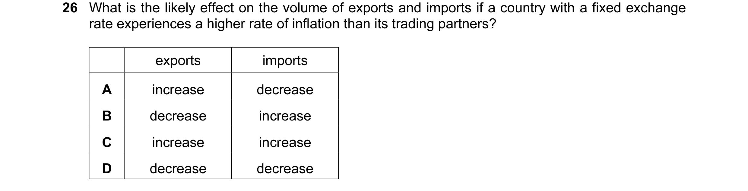 Question 14: What is the likely effect on the volume of exports and imports if a country with a fixed exchange rate experiences a higher rate of inflati…