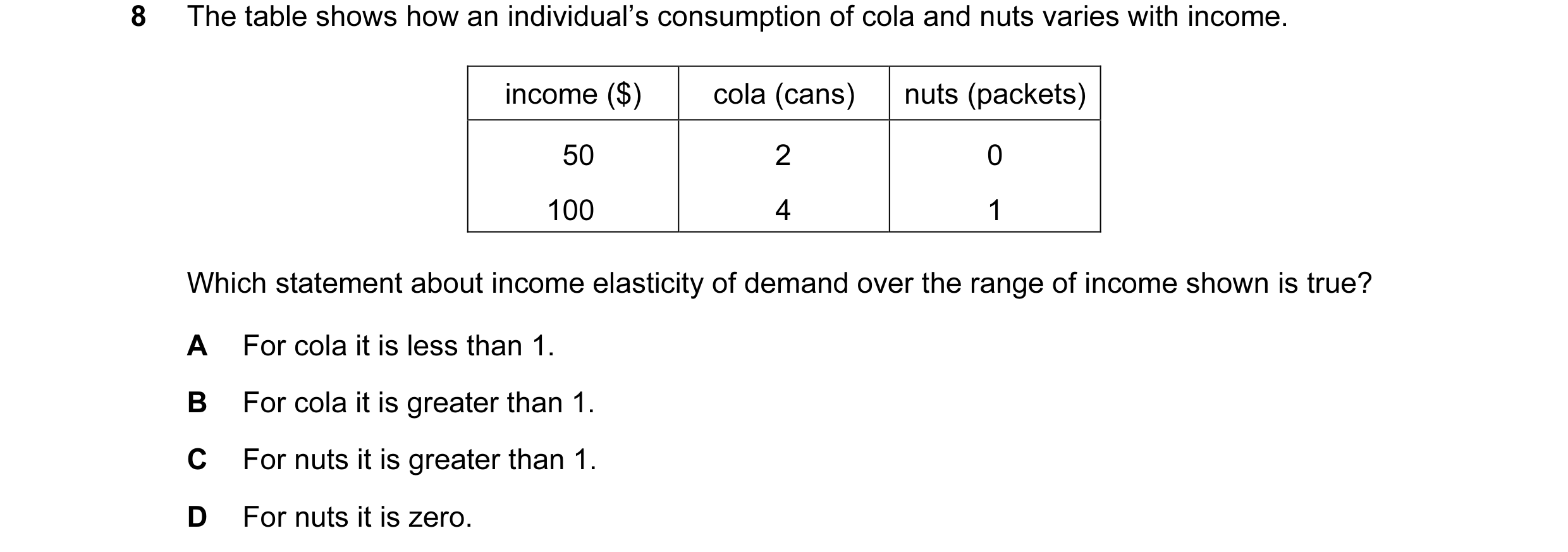 Question 16: The table shows how an individual’s consumption of cola and nuts varies with income. income ($) cola (cans) nuts (packets) 50 2 0 100 4 1 W…
