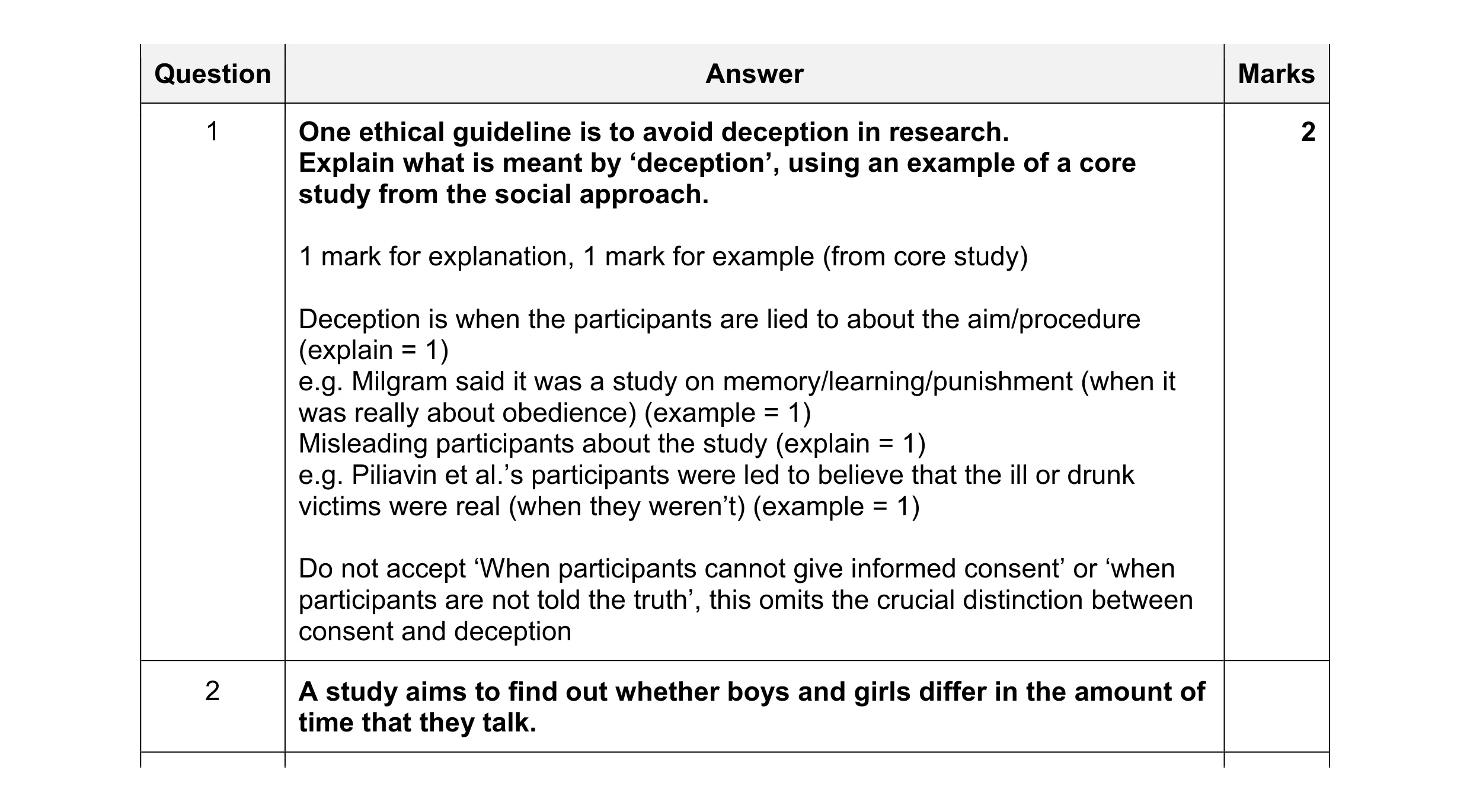 Mark scheme for question 121