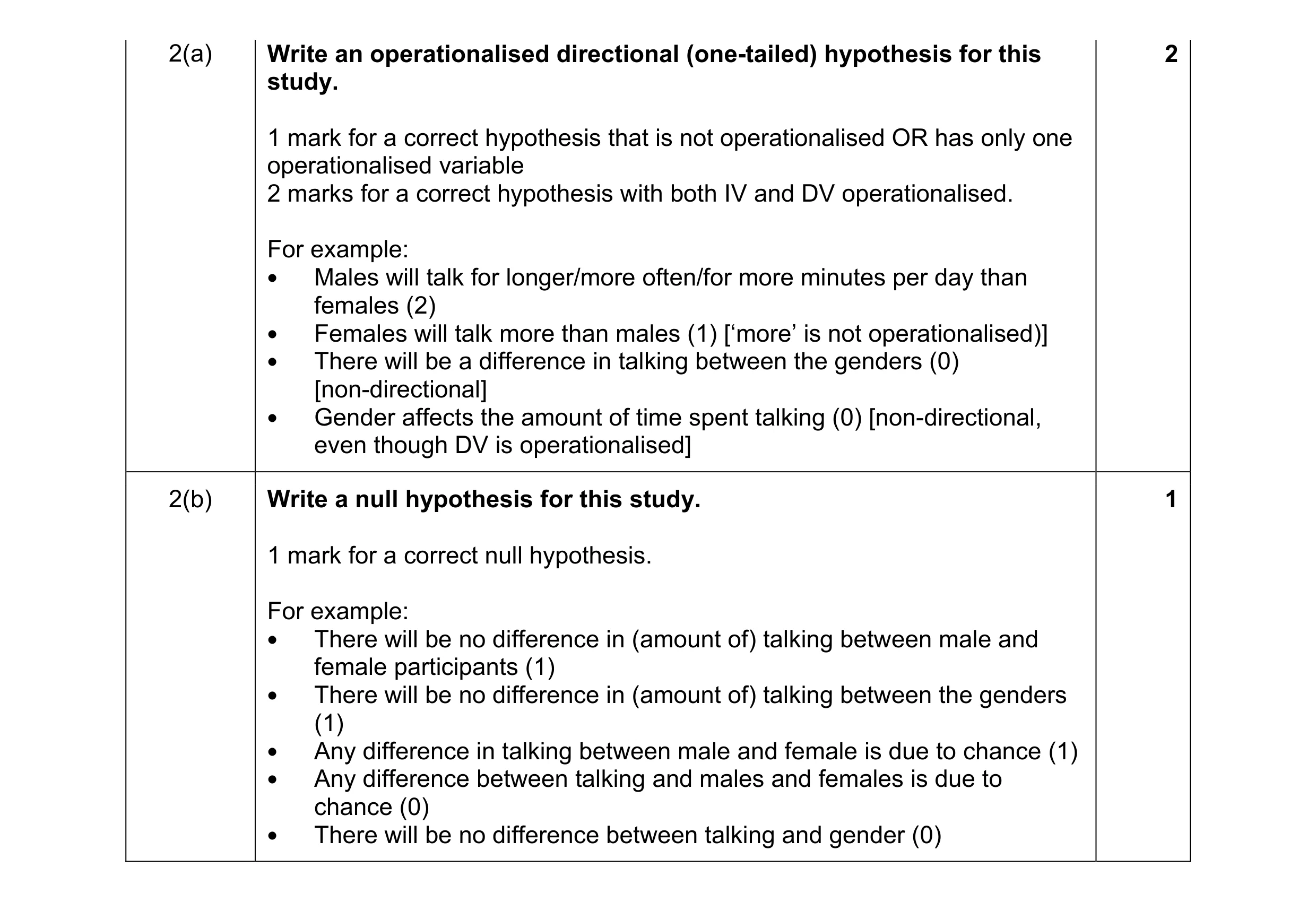 Mark scheme for question 122
